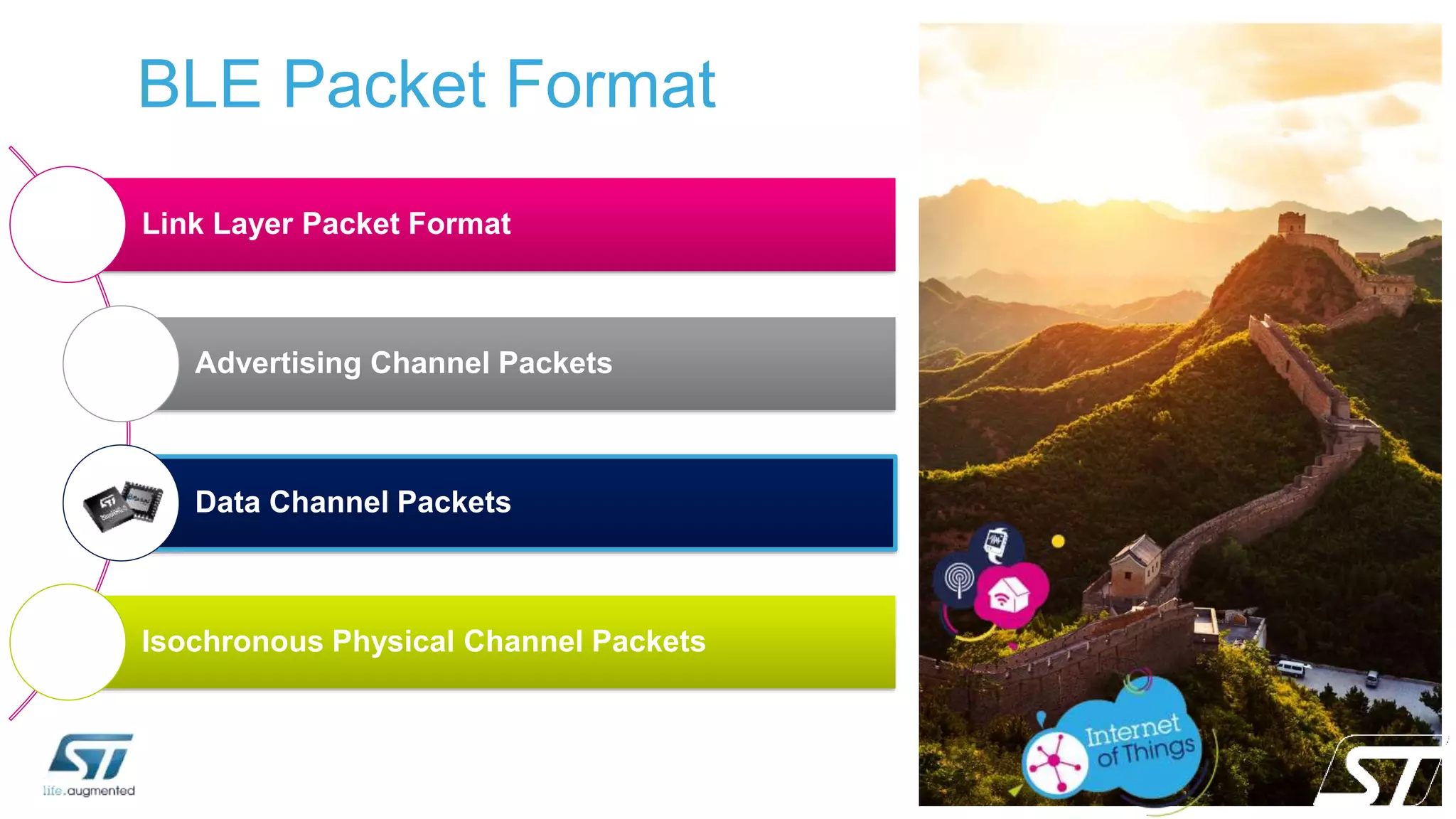 BLE Packet Format
Link Layer Packet Format
Advertising Channel Packets
Data Channel Packets
Isochronous Physical Channel Packets
 