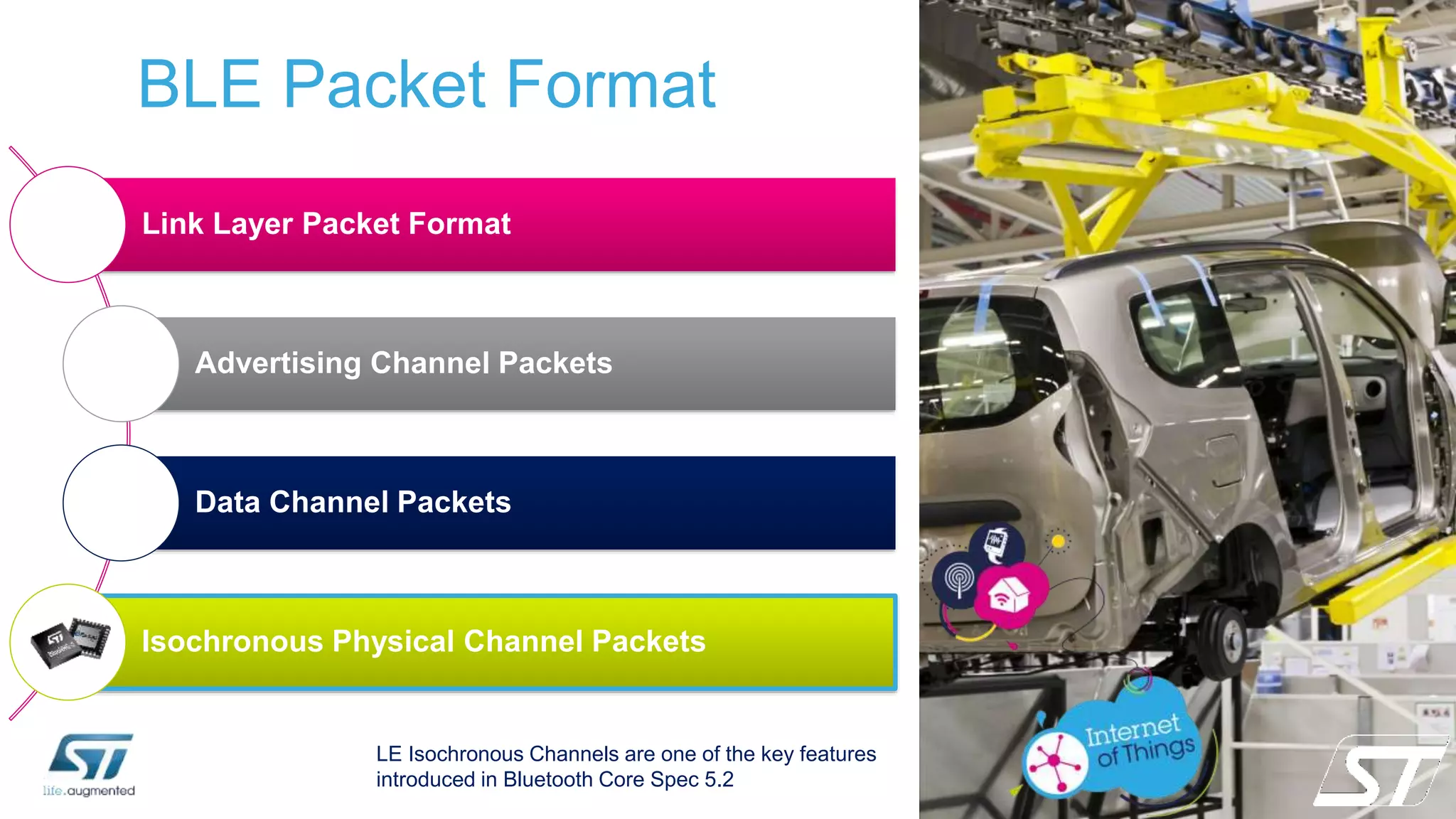 BLE Packet Format
Link Layer Packet Format
Advertising Channel Packets
Data Channel Packets
Isochronous Physical Channel Packets
LE Isochronous Channels are one of the key features
introduced in Bluetooth Core Spec 5.2
 