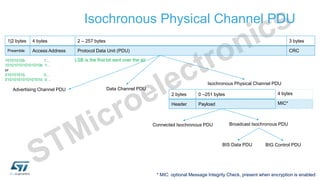 Bluetooth Low Energy (BLE) Packet Format | PDF