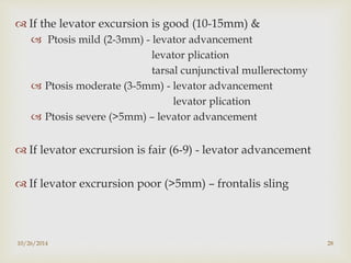 Blepheroptosis - HARSH AMIN ( plastic & cosmetic surgeon ) | PPTX