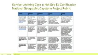 Service-Learning Case 1: Nat Geo Ed Certification
National Geographic Capstone Project Rubric
19 7/17/2019 Add a footer
 