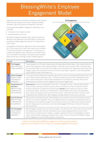 BlessingWhite’s Employee
                             Engagement Model
Organizations are keen to maximize the contribution of each individual                                    Full Engagement
toward corporate imperatives and metrics. Individual employees,                   occurs at the alignment of maximum job satisfaction and job contribution

meanwhile, need to find purpose and satisfaction in their work.

Consequently, BlessingWhite’s engagement model focuses on an
individual’s:
•	 contribution to the company’s success
•	 personal satisfaction in the role.

We believe that aligning employees’ values, goals and aspirations
with those of the organization is the best method for achieving the
sustainable employee engagement required for an organization to
reach its goals.

Full engagement represents an alignment of maximum job satisfac-
tion (“I like my work and do it well”) with maximum job contribution
(“I help achieve the goals of my organization”). The index we use
to determine engagement levels contains items that reflect the two
axes of contribution and satisfaction. By plotting a given population
against the two axes, we identify 5 distinct employee segments.


   Level                           Description
   A	   The Engaged:               These employees are at “the apex” where personal and organizational interests align. They contribute fully to the
   	    High contribution          success of the organization and find great satisfaction in their work. They are known for their discretionary effort
   	    & high satisfaction        and commitment. When recruiters call, they cordially cut the conversation short. Organizations need to keep them
                                   engaged, because they can transition over time to any of the three adjacent segments, a move that would likely
                                   impact workforce morale and the bottom line.

   B 	 Almost Engaged:             A critical group, these employees are among the high performers and are reasonably satisfied with their job. They
   	   Medium to high 	            may not have consistent “great days at work,” but they know what those days look like. Organizations should
   	   contribution & 	            invest in them for two reasons: They are highly employable and more likely to be lured away; they have the
   	   satisfaction                shortest distance to travel to reach full engagement, promising the biggest payoff.

   C	   Honeymooners & 	           Honeymooners are new to the organization or their role — and happy to be there. They have yet to find their
   	    Hamsters:                  stride and clearly understand how they can best contribute. It should be a priority to move them out of this
   	    Medium to high             temporary holding area to full alignment and productivity. Hamsters may be working hard, but are in effect
   	    satisfaction but           “spinning their wheels,” working on non-essential tasks, contributing little to the success of the organization.
   	    low contribution           Some may even be hiding out, curled up in their cedar shavings, content with their position (“retired in place”).
                                   If organizations don’t deal with them, other employees may grow resentful or have to pick up the slack.

   D	   Crash & Burners:           Disillusioned and potentially exhausted, these employees are top producers who aren’t achieving their personal
   	    Medium to high 	           definition of success and satisfaction. They can be bitterly vocal that senior leaders are making bad decisions or
   	    contribution but           that colleagues are not pulling their weight. They may leave, but they are more likely to take a breather and work
   	    low satisfaction           less hard, slipping down the contribution scale to become Disengaged. When they do, they often bring down
                                   those around them.

   E	   The Disengaged:            Most Disengaged employees didn’t start out as bad apples. They still may not be. They are the most disconnected
   	    Low to medium 	            from organizational priorities, often feel underutilized and are clearly not getting what they need from work.
   	    contribution & 	           They’re likely to be skeptical and can indulge in contagious negativity. If left alone, the Disengaged are likely to
   	    satisfaction               collect a paycheck while complaining or looking for their next job. If they can’t be coached or aligned to higher
                                   levels of engagement, their exit benefits everyone, including them.


                           To learn more about BlessingWhite’s engagement model and best practices,
                          download recent research from our Web site: www.blessingwhite.com/research




                                                         © BlessingWhite 2011          Fast Start
 