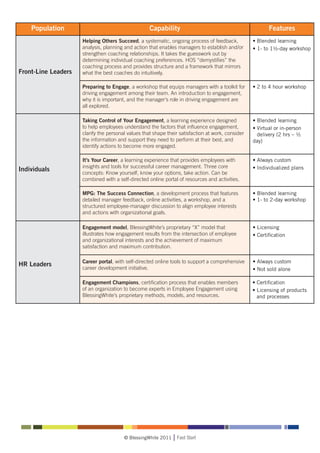 Population                                      Capability                                            Features
                     Helping Others Succeed, a systematic, ongoing process of feedback,            •	Blended learning
                     analysis, planning and action that enables managers to establish and/or       • 1- to 1½-day workshop
                     strengthen coaching relationships. It takes the guesswork out by
                     determining individual coaching preferences. HOS “demystifies” the
                     coaching process and provides structure and a framework that mirrors
Front-Line Leaders   what the best coaches do intuitively.

                     Preparing to Engage, a workshop that equips managers with a toolkit for       •	2 to 4 hour workshop
                     driving engagement among their team. An introduction to engagement,
                     why it is important, and the manager’s role in driving engagement are
                     all explored.

                     Taking Control of Your Engagement, a learning experience designed             • Blended learning
                     to help employees understand the factors that influence engagement,           •	Virtual or in-person
                     clarify the personal values that shape their satisfaction at work, consider   	 delivery (2 hrs – ½ 		
                     the information and support they need to perform at their best, and           day)
                     identify actions to become more engaged.

                     It’s Your Career, a learning experience that provides employees with          • Always custom
                     insights and tools for successful career management. Three core               • Individualized plans
Individuals
                     concepts: Know yourself, know your options, take action. Can be
                     combined with a self-directed online portal of resources and activities.

                     MPG: The Success Connection, a development process that features              • Blended learning
                     detailed manager feedback, online activities, a workshop, and a               • 1- to 2-day workshop
                     structured employee-manager discussion to align employee interests
                     and actions with organizational goals.

                     Engagement model, BlessingWhite’s proprietary “X” model that                  • Licensing
                     illustrates how engagement results from the intersection of employee          • Certification
                     and organizational interests and the achievement of maximum
                     satisfaction and maximum contribution.

                     Career portal, with self-directed online tools to support a comprehensive     • Always custom
HR Leaders
                     career development initiative.                                                • Not sold alone

                     Engagement Champions, certification process that enables members              • Certification
                     of an organization to become experts in Employee Engagement using             • Licensing of products
                     BlessingWhite’s proprietary methods, models, and resources.                   	 and processes




                                        © BlessingWhite 2011    Fast Start
 