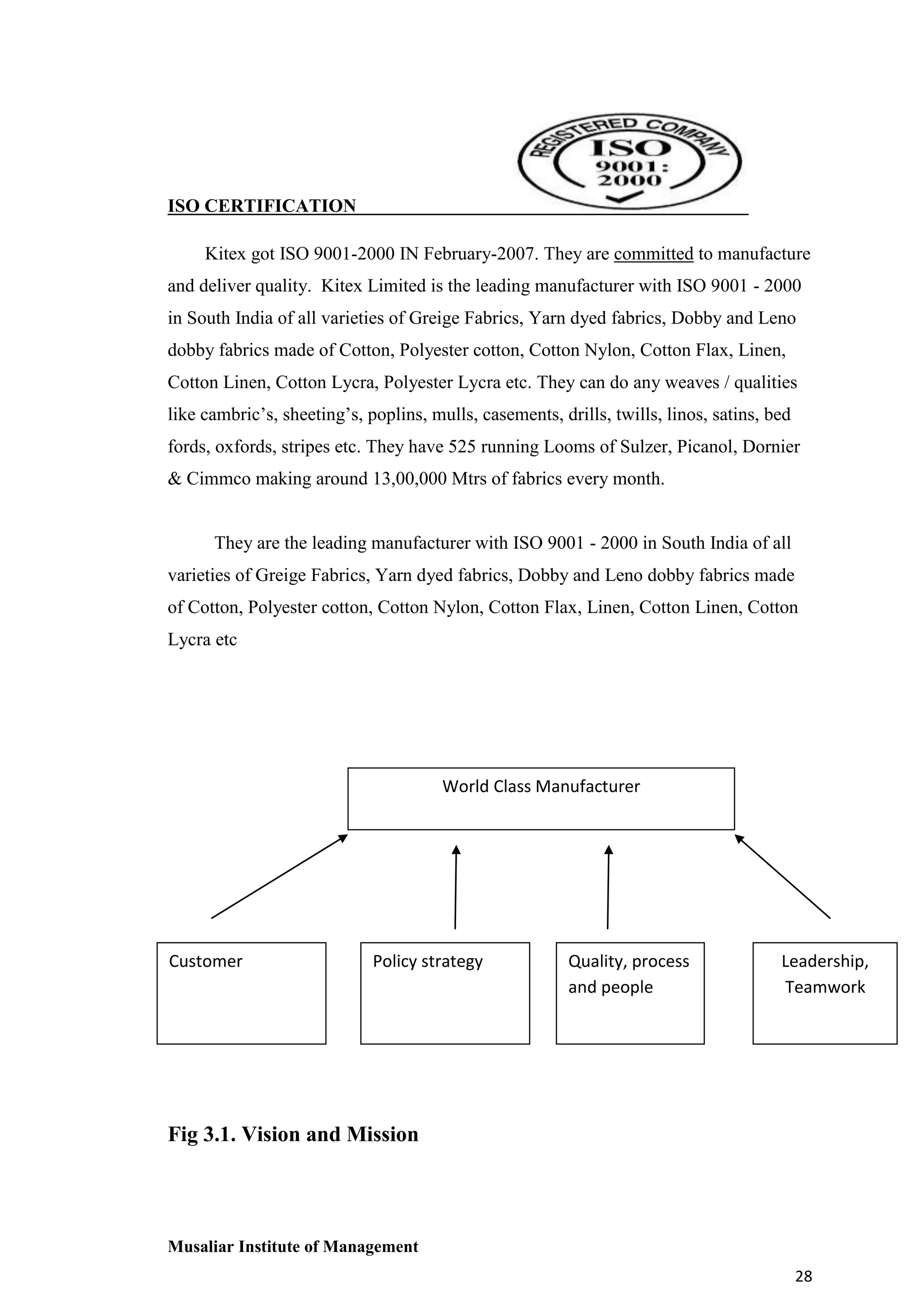 ISO CERTIFICATION
Kitex got ISO 9001-2000 IN February-2007. They are committed to manufacture
and deliver quality. Kitex Limited is the leading manufacturer with ISO 9001 - 2000
in South India of all varieties of Greige Fabrics, Yarn dyed fabrics, Dobby and Leno
dobby fabrics made of Cotton, Polyester cotton, Cotton Nylon, Cotton Flax, Linen,
Cotton Linen, Cotton Lycra, Polyester Lycra etc. They can do any weaves / qualities
like cambric’s, sheeting’s, poplins, mulls, casements, drills, twills, linos, satins, bed
fords, oxfords, stripes etc. They have 525 running Looms of Sulzer, Picanol, Dornier
& Cimmco making around 13,00,000 Mtrs of fabrics every month.

They are the leading manufacturer with ISO 9001 - 2000 in South India of all
varieties of Greige Fabrics, Yarn dyed fabrics, Dobby and Leno dobby fabrics made
of Cotton, Polyester cotton, Cotton Nylon, Cotton Flax, Linen, Cotton Linen, Cotton
Lycra etc

World Class Manufacturer

Customer

Policy strategy

Quality, process
and people

Leadership,
Teamwork

Fig 3.1. Vision and Mission

Musaliar Institute of Management
28

 