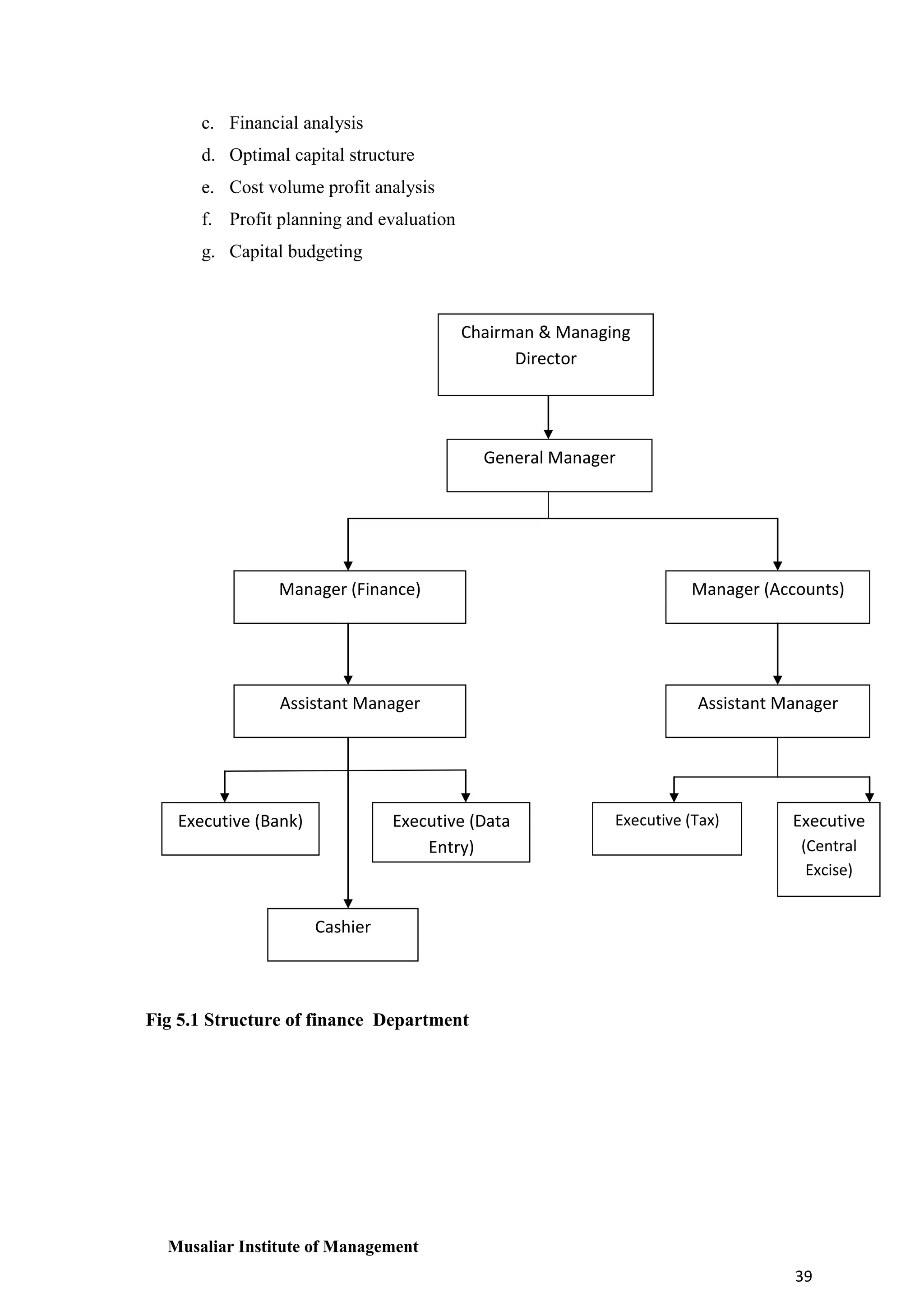 c. Financial analysis
d. Optimal capital structure
e. Cost volume profit analysis
f. Profit planning and evaluation
g. Capital budgeting

Chairman & Managing
Director

General Manager

Manager (Finance)

Manager (Accounts)

Assistant Manager

Assistant Manager

Executive (Bank)

Executive (Data
Entry)

Executive (Tax)

Executive
(Central
Excise)

Cashier

Fig 5.1 Structure of finance Department

Musaliar Institute of Management
39

 