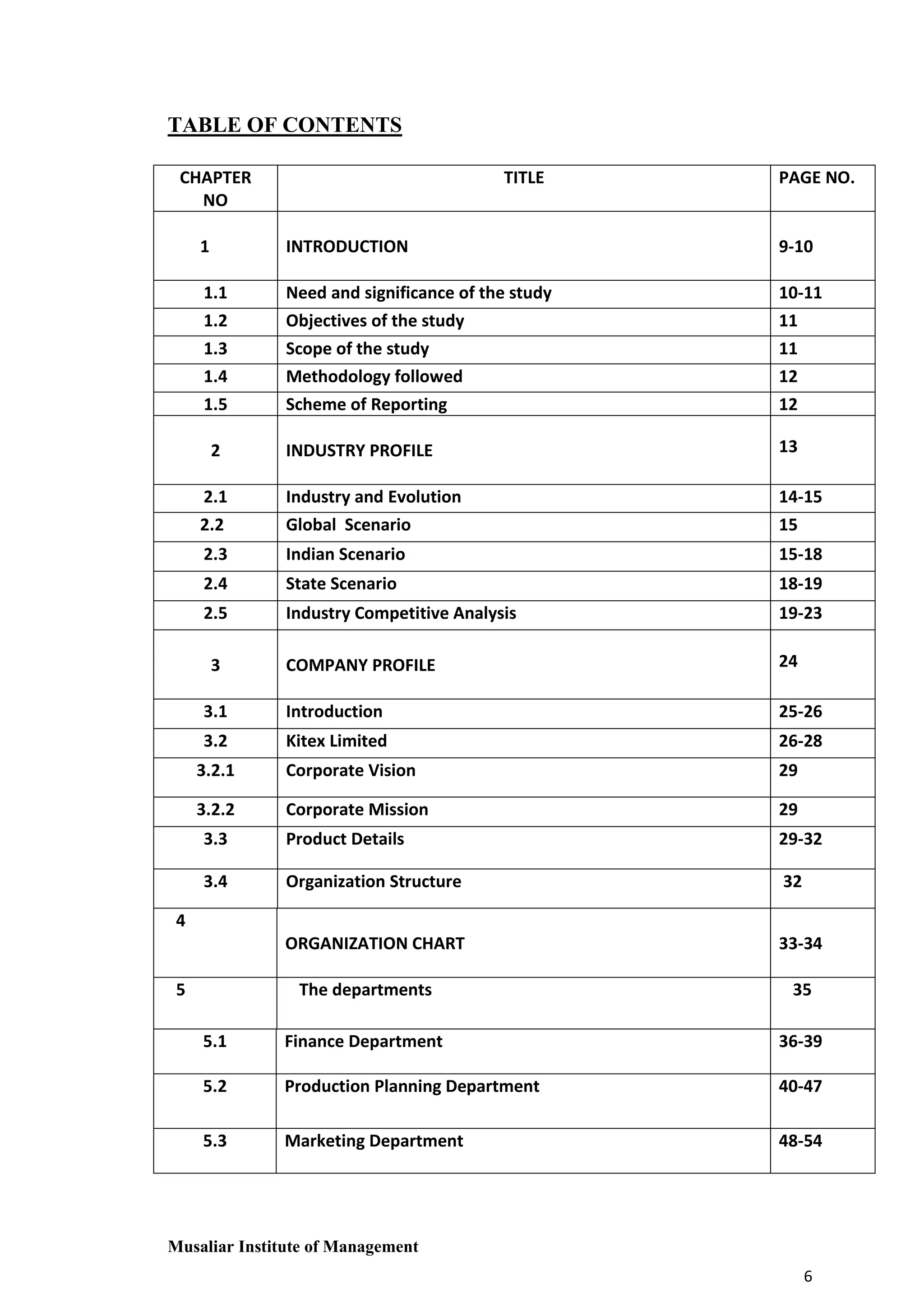 TABLE OF CONTENTS
CHAPTER
NO

TITLE

PAGE NO.

1

INTRODUCTION

9-10

1.1
1.2
1.3
1.4
1.5

Need and significance of the study
Objectives of the study
Scope of the study
Methodology followed
Scheme of Reporting

10-11
11
11
12
12

INDUSTRY PROFILE

13

2.1

Industry and Evolution

14-15

2.2

Global Scenario

15

2.3

Indian Scenario

15-18

2.4

State Scenario

18-19

2.5

Industry Competitive Analysis

19-23

COMPANY PROFILE

24

3.1

Introduction

25-26

3.2

Kitex Limited

26-28

3.2.1

Corporate Vision

29

3.2.2

Corporate Mission

29

3.3

Product Details

29-32

3.4

Organization Structure

32

ORGANIZATION CHART

33-34

2

3

4

5

The departments

35

5.1

Finance Department

36-39

5.2

Production Planning Department

40-47

5.3

Marketing Department

48-54

Musaliar Institute of Management
6

 