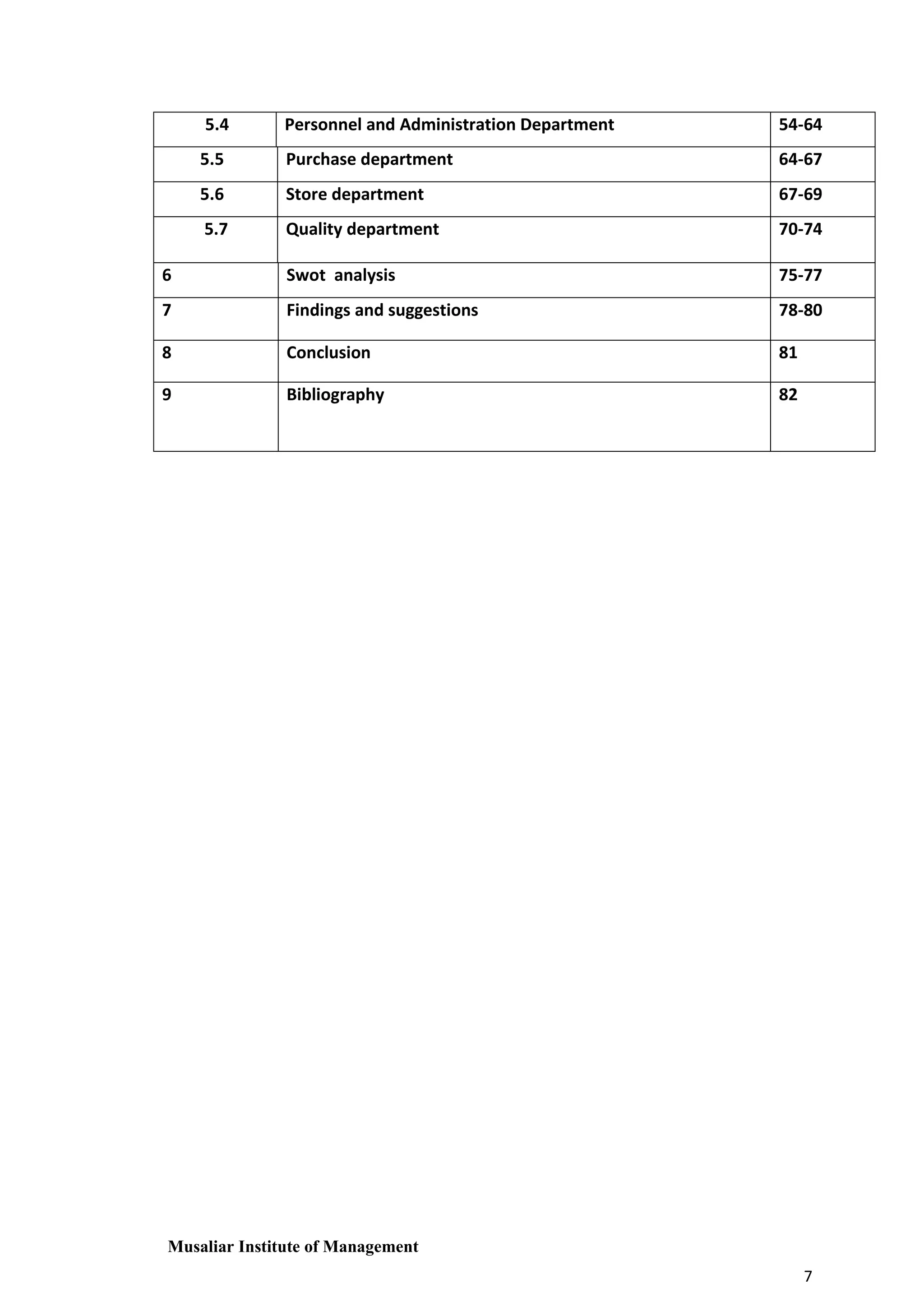 5.4

Personnel and Administration Department

54-64

5.5

Purchase department

64-67

5.6

Store department

67-69

5.7

Quality department

70-74

6

Swot analysis

75-77

7

Findings and suggestions

78-80

8

Conclusion

81

9

Bibliography

82

Musaliar Institute of Management
7

 