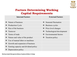 Working Capital Management,Blessy Varghese,St.Mary’s College
Factors Determining Working
Capital Requirements
Internal Factors External Factors
 Nature of business  Seasonal fluctuation
 Production Cycle  Business cycles
 Size of the business  Price level changes
 Turnover  Technological development
 Terms of trade  Environmental factors
 Nature and value of the product  Taxation policy
 Use of manual labor or machines
 Growth and expansion of business
 Earning capacity and dividend policy
 Depreciation policy
 