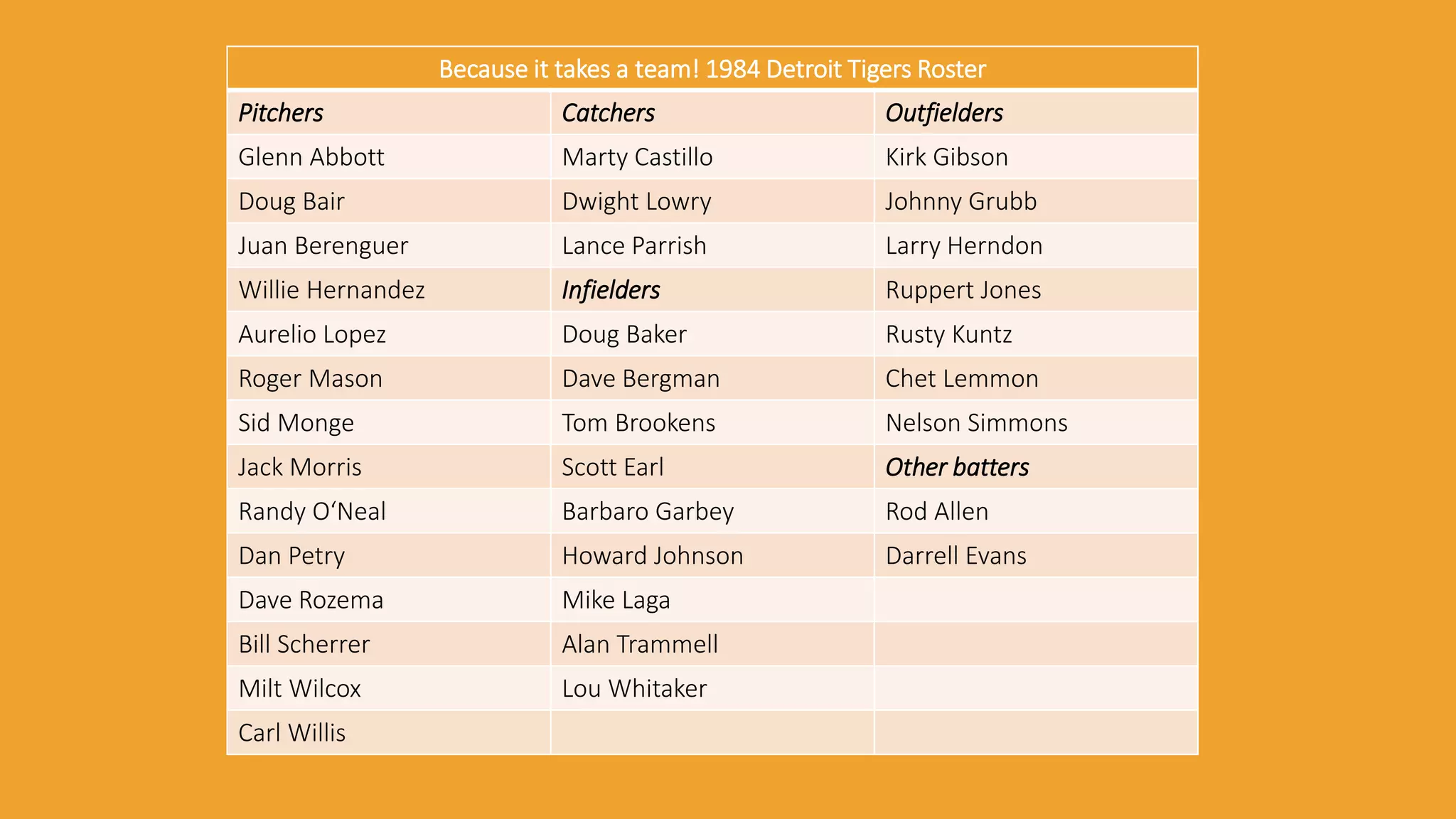 Bless You Boys: The 30th Anniversary of 1984 World Champion Detroit ...