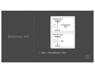 Bletchley API
‣ data = decrypt(keyId, blob)
Bletchley Host
Service
decrypt(keyId,
blob)
Bletchley Host
Service
data
1
2
 
