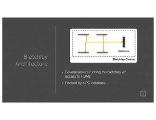 Bletchley
Architecture
‣ Several servers running the bletchley w/
access to HSMs
‣ Backed by a PG database
Bletchley Cluster
DATASHEET
SANbox9000Series
SANbox®
ProductFamily
Thenewlookforpowerful,easytomanagefabrics
TheSANbox9000istheﬂagshipintheSANboxlineoffabricswitches,intelligentstoragerouters,andstorageser-
vicesplatforms.Asindividualcomponents,everyQLogicSANboxdeliverstheadvantagesofabest-in-classproduct.
Workingtogetherasanintelligentnetworksolution,theyareeasytodeployandadministratorandtheymakeyour
SANperformbetter,too.That’swhytheentireQLogicSANboxlinewontheWindowsITPro“ReadersChoice”award.
Foryourswitchedfabric,youcancountonQLogicforexactlytherightswitch…fromthecore,tothedistribution
layer,totheedge.Forlow-costlocalandremoteserverconnectivity,QLogicIntelligentStorageRoutersboostutili-
zationwhiledrivingdowncostandcomplexity.Andforstoragevirtualization,theQLogicStorageServicesPlatform
offersnetwork-basedcommandandcontrolofyourheterogeneousstorage.Byvirtualizingstoragefromwithinthe
fabric,yougreatlysimplifymanagement.Moreimportantly,youensureanopenenvironmentthatcanaccommodate
multiplevendors,newsolutionsandfutureﬂexibility.
SANbox®
Thenewlookforpowerful,easytomanagefabrics
•SANbox9000StackableChassisSwitch
•SANbox8000StorageServicesPlatform
•SANbox6000IntelligentStorageRouter
•SANbox5000StackableSwitch
•SANbox1000FixedPortSwitch
database
 