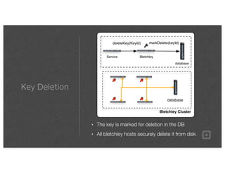Key Deletion
‣ The key is marked for deletion in the DB
‣ All bletchley hosts securely delete it from disk
Service
DATASHEET
SANbox9000Series
SANbox®
ProductFamily
Thenewlookforpowerful,easytomanagefabrics
TheSANbox9000istheﬂagshipintheSANboxlineoffabricswitches,intelligentstoragerouters,andstorageser-
vicesplatforms.Asindividualcomponents,everyQLogicSANboxdeliverstheadvantagesofabest-in-classproduct.
Workingtogetherasanintelligentnetworksolution,theyareeasytodeployandadministratorandtheymakeyour
SANperformbetter,too.That’swhytheentireQLogicSANboxlinewontheWindowsITPro“ReadersChoice”award.
Foryourswitchedfabric,youcancountonQLogicforexactlytherightswitch…fromthecore,tothedistribution
layer,totheedge.Forlow-costlocalandremoteserverconnectivity,QLogicIntelligentStorageRoutersboostutili-
zationwhiledrivingdowncostandcomplexity.Andforstoragevirtualization,theQLogicStorageServicesPlatform
offersnetwork-basedcommandandcontrolofyourheterogeneousstorage.Byvirtualizingstoragefromwithinthe
fabric,yougreatlysimplifymanagement.Moreimportantly,youensureanopenenvironmentthatcanaccommodate
multiplevendors,newsolutionsandfutureﬂexibility.
SANbox®
Thenewlookforpowerful,easytomanagefabrics
•SANbox9000StackableChassisSwitch
•SANbox8000StorageServicesPlatform
•SANbox6000IntelligentStorageRouter
•SANbox5000StackableSwitch
•SANbox1000FixedPortSwitch
database
Bletchley
deleteKey(KeyId) markDelete(keyId)
Bletchley Cluster
DATASHEET
SANbox9000Series
SANbox®
ProductFamily
Thenewlookforpowerful,easytomanagefabrics
TheSANbox9000istheﬂagshipintheSANboxlineoffabricswitches,intelligentstoragerouters,andstorageser-
vicesplatforms.Asindividualcomponents,everyQLogicSANboxdeliverstheadvantagesofabest-in-classproduct.
Workingtogetherasanintelligentnetworksolution,theyareeasytodeployandadministratorandtheymakeyour
SANperformbetter,too.That’swhytheentireQLogicSANboxlinewontheWindowsITPro“ReadersChoice”award.
Foryourswitchedfabric,youcancountonQLogicforexactlytherightswitch…fromthecore,tothedistribution
layer,totheedge.Forlow-costlocalandremoteserverconnectivity,QLogicIntelligentStorageRoutersboostutili-
zationwhiledrivingdowncostandcomplexity.Andforstoragevirtualization,theQLogicStorageServicesPlatform
offersnetwork-basedcommandandcontrolofyourheterogeneousstorage.Byvirtualizingstoragefromwithinthe
fabric,yougreatlysimplifymanagement.Moreimportantly,youensureanopenenvironmentthatcanaccommodate
multiplevendors,newsolutionsandfutureﬂexibility.
SANbox®
Thenewlookforpowerful,easytomanagefabrics
•SANbox9000StackableChassisSwitch
•SANbox8000StorageServicesPlatform
•SANbox6000IntelligentStorageRouter
•SANbox5000StackableSwitch
•SANbox1000FixedPortSwitch
database
 
