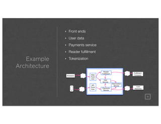 ‣ Front ends
‣ User data
‣ Payments service
‣ Reader fulﬁllment
‣ TokenizationExample
Architecture
 