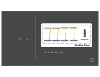 Scaling
‣ Just add more hosts
Bletchley Cluster
DATASHEET
SANbox9000Series
SANbox®
ProductFamily
Thenewlookforpowerful,eas...