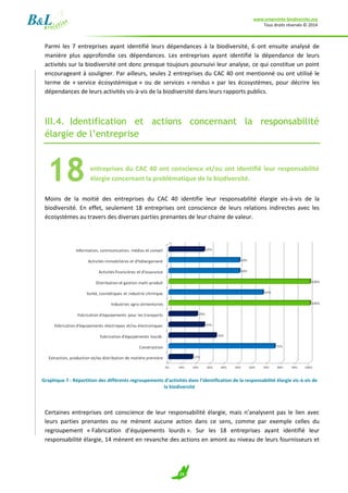 www.empreinte-biodiversite.org
Tous droits réservés © 2014
25
Parmi les 7 entreprises ayant identifié leurs dépendances à la biodiversité, 6 ont ensuite analysé de
manière plus approfondie ces dépendances. Les entreprises ayant identifié la dépendance de leurs
activités sur la biodiversité ont donc presque toujours poursuivi leur analyse, ce qui constitue un point
encourageant à souligner. Par ailleurs, seules 2 entreprises du CAC 40 ont mentionné ou ont utilisé le
terme de « service écosystémique » ou de services « rendus » par les écosystèmes, pour décrire les
dépendances de leurs activités vis-à-vis de la biodiversité dans leurs rapports publics.
III.4. Identification et actions concernant la responsabilité
élargie de l’entreprise
entreprises du CAC 40 ont conscience et/ou ont identifié leur responsabilité
élargie concernant la problématique de la biodiversité.
Moins de la moitié des entreprises du CAC 40 identifie leur responsabilité élargie vis-à-vis de la
biodiversité. En effet, seulement 18 entreprises ont conscience de leurs relations indirectes avec les
écosystèmes au travers des diverses parties prenantes de leur chaine de valeur.
Graphique 7 : Répartition des différents regroupements d’activités dans l’identification de la responsabilité élargie vis-à-vis de
la biodiversité
Certaines entreprises ont conscience de leur responsabilité élargie, mais n’analysent pas le lien avec
leurs parties prenantes ou ne mènent aucune action dans ce sens, comme par exemple celles du
regroupement « Fabrication d’équipements lourds ». Sur les 18 entreprises ayant identifié leur
responsabilité élargie, 14 mènent en revanche des actions en amont au niveau de leurs fournisseurs et
18
 