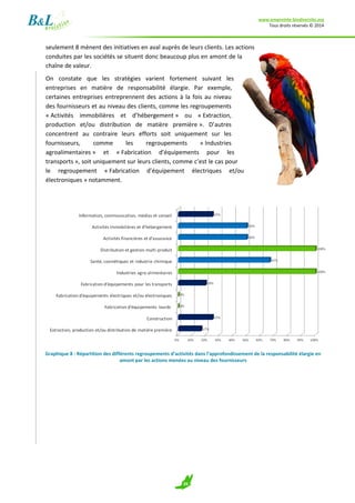 www.empreinte-biodiversite.org
Tous droits réservés © 2014
26
seulement 8 mènent des initiatives en aval auprès de leurs clients. Les actions
conduites par les sociétés se situent donc beaucoup plus en amont de la
chaîne de valeur.
On constate que les stratégies varient fortement suivant les
entreprises en matière de responsabilité élargie. Par exemple,
certaines entreprises entreprennent des actions à la fois au niveau
des fournisseurs et au niveau des clients, comme les regroupements
« Activités immobilières et d’hébergement » ou « Extraction,
production et/ou distribution de matière première ». D’autres
concentrent au contraire leurs efforts soit uniquement sur les
fournisseurs, comme les regroupements « Industries
agroalimentaires » et « Fabrication d’équipements pour les
transports », soit uniquement sur leurs clients, comme c’est le cas pour
le regroupement « Fabrication d’équipement électriques et/ou
électroniques » notamment.
Graphique 8 : Répartition des différents regroupements d’activités dans l’approfondissement de la responsabilité élargie en
amont par les actions menées au niveau des fournisseurs
 