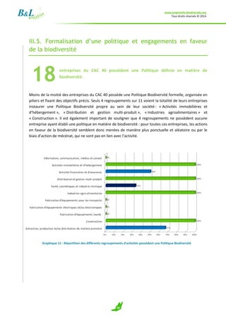 www.empreinte-biodiversite.org
Tous droits réservés © 2014
28
III.5. Formalisation d’une politique et engagements en faveur
de la biodiversité
entreprises du CAC 40 possèdent une Politique définie en matière de
biodiversité.
Moins de la moitié des entreprises du CAC 40 possède une Politique Biodiversité formelle, organisée en
piliers et fixant des objectifs précis. Seuls 4 regroupements sur 11 voient la totalité de leurs entreprises
instaurer une Politique Biodiversité propre au sein de leur société : « Activités immobilières et
d’hébergement », « Distribution et gestion multi-produit », « Industries agroalimentaires » et
« Construction ». Il est également important de souligner que 4 regroupements ne possèdent aucune
entreprise ayant établi une politique en matière de biodiversité : pour toutes ces entreprises, les actions
en faveur de la biodiversité semblent donc menées de manière plus ponctuelle et aléatoire ou par le
biais d’action de mécénat, qui ne sont pas en lien avec l’activité.
Graphique 11 : Répartition des différents regroupements d’activités possédant une Politique Biodiversité
18
 