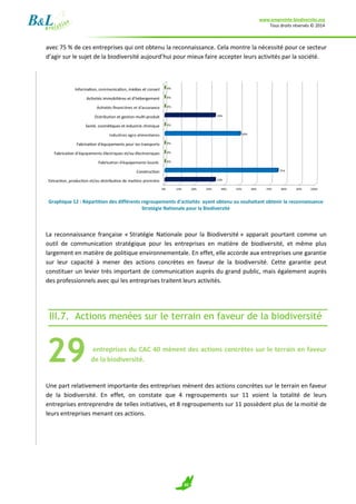www.empreinte-biodiversite.org
Tous droits réservés © 2014
30
avec 75 % de ces entreprises qui ont obtenu la reconnaissance. Cela montre la nécessité pour ce secteur
d’agir sur le sujet de la biodiversité aujourd’hui pour mieux faire accepter leurs activités par la société.
Graphique 12 : Répartition des différents regroupements d’activités ayant obtenu ou souhaitant obtenir la reconnaissance
Stratégie Nationale pour la Biodiversité
La reconnaissance française « Stratégie Nationale pour la Biodiversité » apparait pourtant comme un
outil de communication stratégique pour les entreprises en matière de biodiversité, et même plus
largement en matière de politique environnementale. En effet, elle accorde aux entreprises une garantie
sur leur capacité à mener des actions concrètes en faveur de la biodiversité. Cette garantie peut
constituer un levier très important de communication auprès du grand public, mais également auprès
des professionnels avec qui les entreprises traitent leurs activités.
III.7. Actions menées sur le terrain en faveur de la biodiversité
entreprises du CAC 40 mènent des actions concrètes sur le terrain en faveur
de la biodiversité.
Une part relativement importante des entreprises mènent des actions concrètes sur le terrain en faveur
de la biodiversité. En effet, on constate que 4 regroupements sur 11 voient la totalité de leurs
entreprises entreprendre de telles initiatives, et 8 regroupements sur 11 possèdent plus de la moitié de
leurs entreprises menant ces actions.
29
 