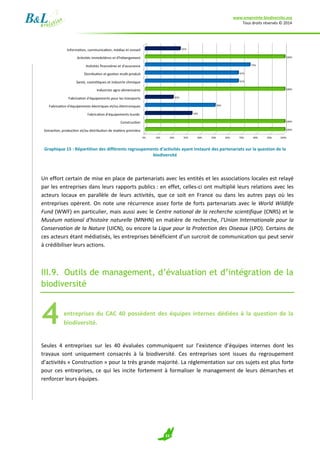www.empreinte-biodiversite.org
Tous droits réservés © 2014
33
Graphique 15 : Répartition des différents regroupements d’activités ayant instauré des partenariats sur la question de la
biodiversité
Un effort certain de mise en place de partenariats avec les entités et les associations locales est relayé
par les entreprises dans leurs rapports publics : en effet, celles-ci ont multiplié leurs relations avec les
acteurs locaux en parallèle de leurs activités, que ce soit en France ou dans les autres pays où les
entreprises opèrent. On note une récurrence assez forte de forts partenariats avec le World Wildlife
Fund (WWF) en particulier, mais aussi avec le Centre national de la recherche scientifique (CNRS) et le
Muséum national d'histoire naturelle (MNHN) en matière de recherche, l’Union Internationale pour la
Conservation de la Nature (UICN), ou encore la Ligue pour la Protection des Oiseaux (LPO). Certains de
ces acteurs étant médiatisés, les entreprises bénéficient d’un surcroit de communication qui peut servir
à crédibiliser leurs actions.
III.9. Outils de management, d’évaluation et d’intégration de la
biodiversité
entreprises du CAC 40 possèdent des équipes internes dédiées à la question de la
biodiversité.
Seules 4 entreprises sur les 40 évaluées communiquent sur l’existence d’équipes internes dont les
travaux sont uniquement consacrés à la biodiversité. Ces entreprises sont issues du regroupement
d’activités « Construction » pour la très grande majorité. La réglementation sur ces sujets est plus forte
pour ces entreprises, ce qui les incite fortement à formaliser le management de leurs démarches et
renforcer leurs équipes.
4
 