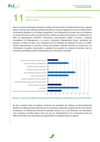 www.empreinte-biodiversite.org
Tous droits réservés © 2014
36
entreprises du CAC 40 mentionnent un tableau de bord Biodiversité dans leurs
rapports publics.
Seule une dizaine d’entreprises présente un tableau de bord relatif à la biodiversité dans leurs rapports
publics, contenant des indicateurs biodiversité définis et mesurés régulièrement. Outre le faible nombre
d’entreprises établissant un tel tableau récapitulatif, il est intéressant de constater que ces entreprises
ne sont pas forcément celles qui présentent leur système de collecte de données sur la biodiversité. En
effet, les regroupements d’activités « Information, communication, médias et conseil », « Activités
immobilières et d’hébergement », ou encore « Fabrication d’équipements lourds » présentent par
exemple un tableau de bord, mais n’expliquent pas les méthodes de réalisation de celui-ci en détail.
D’autres regroupements au contraire, comme par exemple « Activités financières et d’assurance » ou
« Distribution et gestion multi-produit », présentent leur système de collecte de données, mais ne
dressent pas de tableau de bord récapitulatif de leurs informations recueillies.
Graphique 19 : Répartition des différents regroupements d’activités établissant un tableau de bord concernant la biodiversité
De plus, exception faite de quelques entreprises qui possèdent des tableaux de bord biodiversité
détaillés, les tableaux de bord présentés par les entreprises comportent en général moins d’une dizaine
d’indicateurs, ne reflétant pas forcément la politique lorsqu’il y en a une d’énoncée. Les informations
sont en général recueillies depuis moins de cinq ans principalement et les comparaisons entre les
différentes années sont relativement peu approfondies ou expliquées dans les rapports.
11
 