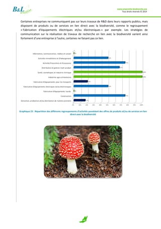 www.empreinte-biodiversite.org
Tous droits réservés © 2014
40
Certaines entreprises ne communiquent pas sur leurs travaux de R&D dans leurs rapports publics, mais
disposent de produits ou de services en lien direct avec la biodiversité, comme le regroupement
« Fabrication d’équipements électriques et/ou électroniques » par exemple. Les stratégies de
communication sur la réalisation de travaux de recherche en lien avec la biodiversité varient ainsi
fortement d’une entreprise à l’autre, certaines ne faisant pas ce lien.
Graphique 23 : Répartition des différents regroupements d’activités possédant des offres de produits et/ou de services en lien
direct avec la biodiversité
 