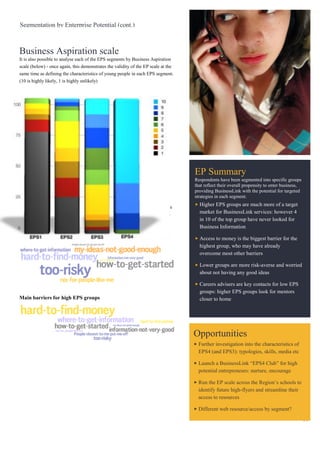 Segmentation by Enterprise Potential (cont.)



Business Aspiration scale
It is also possible to analyse each of the EPS segments by Business Aspiration
scale (below) - once again, this demonstrates the validity of the EP scale at the
same time as defining the characteristics of young people in each EPS segment.
(10 is highly likely, 1 is highly unlikely)




                                                                                    EP Summary
                                                                                    Respondents have been segmented into specific groups
                                                                                    that reflect their overall propensity to enter business,
Differential Influences on Enterprise                                               providing BusinessLink with the potential for targeted
                                                                                    strategies in each segment.
A word cloud for each group was generated from responses to the questions
about main barriers to thinking about, or actually going ahead, and setting up a
                                                                                      Higher EPS groups are much more of a target
business. The larger the phrase, the more it was mentioned by the respondents         market for BusinessLink services: however 4
in that EPS group.                                                                    in 10 of the top group have never looked for
                                                                                      Business Information
Main barriers for low EPS groups
                                                                                      Access to money is the biggest barrier for the
                                                                                      highest group, who may have already
                                                                                      overcome most other barriers

                                                                                      Lower groups are more risk-averse and worried
                                                                                      about not having any good ideas

                                                                                      Careers advisers are key contacts for low EPS
                                                                                      groups: higher EPS groups look for mentors
Main barriers for high EPS groups                                                     closer to home




                                                                                    Opportunities
                                                                                     Further investigation into the characteristics of
                                                                                     EPS4 (and EPS3): typologies, skills, media etc

                                                                                     Launch a BusinessLink “EPS4 Club” for high
                                                                                     potential entrepreneurs: nurture, encourage

                                                                                     Run the EP scale across the Region’s schools to
                                                                                     identify future high-flyers and streamline their
                                                                                     access to resources

                                                                                     Different web resource/access by segment?

                                                                                                                                               11
 
