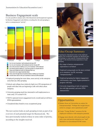 Segmentation by Education/Occupation (cont.)



Business Engagement scale
It is also possible to analyse each of the Educational and Occupational segments
by Business Engagement scale (below), revealing how far each grouping is
active in entrepreneurial “activity”.




                                                                                   Educ/Occup Summary
                                                                                   Targeting key educational routes or the employed
                                                                                   appear to be worthwhile strategies for BusinessLink -
                                                                                   and perhaps to create specific communications that
                                                                                   “speak” to the barriers/worries/aspirations of each
                                                                                   grouping

                                                                                     Key stage to harness entrepreneurial
                                                                                     expectations is at School

                                                                                     Employed young people are the most switched
                                                                                     on to enterprise: can BL encourage
                                                                                     “Intrapreneurship”?

  Employed grouping has more ideas, more activity in the enterprise                  Employed grouping has highest engagement
  arena than any other grouping                                                      with business, most ideas, highest potential to
                                                                                     progress with help
  Schools and colleges have relatively high (over 20%) proportions of
  people with ideas who are beginning to talk with others about                      University languishing in lack of aspiration,
  enterprise                                                                         but with high potential, and more EPS4
                                                                                     characteristics
  University grouping much less interested in self-employment as a
  route (only 15% scored 8-10)

  NEETs represent lowest engagement levels overall (and yet still have
  EPS4 representation)                                                             Opportunities
  Unexplored ideas found in every occupational group                                Reduce focus on Universities as centres for
                                                                                    Entrepreneurship? Perhaps this insight directs
                                                                                    action to younger, more aspirational youth?

The next section looks at each grouping in turn as part of an                       Create “Young Worker” resources for the
overview of each potential target for BusinessLink. We                              employed workforce with enterprise potential

have provisionally looked at these in some order of priority,                       Engage more directly with school pupils in the
according to the insights received.                                                 early years and present enterprise as a “real”
                                                                                    alternative to conventional FE/HE routes

                                                                                                                                           13
 