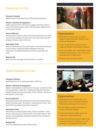 Employed (16-25s)

Enterprise Potential
Highest overall (219) and largest slice of EPS4 (high potential group)

Business Aspiration & Engagement
Highest at top level (25% 8-10s) and most engaged: most business ideas to
pursue (70%) and most likely to speak to others about these. Highest level of
current business start-ups.

Perceived Barriers                                                                  Opportunities
Money and access to finance stands out from other factors (risk is the second):
                                                                                     Out-of-hours resources (such as websites,
seem to be more confident; less need to know “how to get started” than other
                                                                                     helplines, mobile units) and “outreach” more
groupings, but startup support still an issue.
                                                                                     relevant to this grouping
Information Needs                                                                    Create “Young Worker” resources for the
Business websites the key focus for their search, as well as family and friends.     employed workforce with enterprise potential
Access to finance, and business planning information cited as key
requirements. Over half felt that Business Clubs were a good idea in the             Assess accessibility and “youth-friendly” nature
survey.                                                                              of BusinessLink resources. Can we do more to
                                                                                     encourage those in employment?
BusinessLink
                                                                                     Business Clubs and online networks
Highest awareness and usage: but still only 20% have contacted.




School Students (14-16s)

Enterprise Potential
Second highest level (212) and good penetration of EPS3 & 4.

Business Aspiration & Engagement
Highest overall aspirations to enter business of all groups: one third have ideas
but not pursued them. Nearly 20% are speaking to people about their ideas.
Enterprise Education has had a huge impact on their confidence - and they are
still exposed to it at this stage.
                                                                                    Opportunities
Perceived Barriers
                                                                                     High aspiration can be harnessed by more
Only group for whom money and finance are not the most important barriers:
                                                                                     directional as well as experiential Enterprise
neither is risk a big concern. Key barrier is “not knowing how to start”. (Plus,
                                                                                     Education (eg. showing how to “start up”)
does FE/HE route dampens the potential of enterprise?)
                                                                                     Provide effective training and resources to
Information Needs                                                                    Careers Advisers & Teachers
Main sources are currently friends & family, websites and teachers / careers
advisers. They seek access to mentors (and to a lesser extent, finance). More        Create more interactive online resources &
interactive online applications & networks could provide key information &           networks for young entrepreneurs
learning resources.
                                                                                     Engage more directly with school pupils in the
                                                                                     early years and present enterprise as a “real”
BusinessLink
                                                                                     alternative to conventional FE/HE routes
Over 50% of pupils had never heard of BusinessLink
                                                                                                                                        14
 