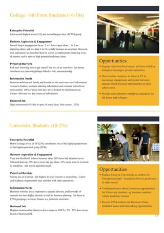 College / 6th Form Students (16-18s)

Enterprise Potential
Joint second highest score (212) and second largest slice of EPS4 group

Business Aspiration & Engagement
Second largest engagement factor: 2 in 5 have vague ideas; 1 in 5 are
exploring ideas; and less than 1 in 10 exclude business as an option. However,
their aspirations are less than those in school or employment, implying a loss
of interest, and in spite of high potential and many ideas.

Perceived Barriers
                                                                                 Opportunities
Risk and “knowing how to get started” are less of an issue here, but money        Engage tutors/teachers/careers advisers with key
resurfaces as a concern (perhaps linked to risk, unconsciously)                   enterprise messages: provide resources

                                                                                  Direct online resources to those in FE to
Information Needs
                                                                                  encourage engagement and widen horizons:
Business websites and family and friends are the main sources of information.
                                                                                  educate about business opportunities in each
Access to finance, business planning information and a mentor network are
                                                                                  subject area
most needed. 60% of those who have never looked for information see
Careers Advisers as a key source of information.                                  Provide more directive enterprise education for
                                                                                  6th forms and colleges
BusinessLink
High awareness (44%) but in spite of many ideas, little contact (12%)




University Students (18-25s)

Enterprise Potential
Below average levels of EP (210), nonetheless one of the highest proportions
of the highest potential group (EPS4)

Business Aspiration & Engagement
Very low likelihood to have business ideas: 20% have had ideas but never
followed them up; 30% have never had any ideas; 10% never want to involved
in enterprise. 2nd lowest aspiration level.
                                                                                 Opportunities
Perceived Barriers
                                                                                  Reduce focus on Universities as centres for
Money less of a barrier - but highest level of concern is around risk. Career
                                                                                  Entrepreneurship? Abandon efforts in preference
and academic requirements may interfere with other aspirations.
                                                                                  to other areas?
Information Needs                                                                 Understand more about Enterprise opportunities
Business websites are as important as careers advisers, and networks of           for University students: eg business modules
mentors are more highly desired, as well as business planning. For those in       within academic courses
EPS4 groupings, access to finance is a particular motivator.
                                                                                  Recruit EPS4 students for Business Clubs,
BusinessLink                                                                      incubator units, and networking opportunities
Highest awareness but almost as low a usage as NEETs: 5%. 53% have never
heard of BusinessLink
                                                                                                                                    15
 