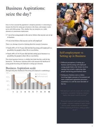 Business Aspirations:
seize the day?

Once we have assessed the population’s enterprise potential, it is interesting to
measure the thirst for setting up in business in the future, and compare results
across and within groups. Plus, whether they see enterprise as a viable
alternative to mainstream employment:

  7 out of ten young people in the survey believe that anyone can set up
  in business

  8 out of ten believe that anyone can be self-employed

There is no shortage of positive thinking about the concept of enterprise

  Nearly 60% of 14-19 year olds feel that becoming self-employed is a
  possibility for people in their 20s or even before.

  Nearly 40% of 14-19 year olds feel that setting up in business is a                Self-employment vs
  possibility for people in their 20s or even before.                                Setting up in Business
The critical question, however, is whether they think that they could do that
themselves. The Business Aspiration (BA) scale measures the likelihood of
                                                                                       Different perceptions of setting up a
young people becoming self employed or setting up in business.
                                                                                       business and becoming self-employed:
                                                                                       young people believe the former involves
Business Aspiration scale                                                              starting from scratch, employing other
Through rating their likelihood of becoming self employed or establishing a
                                                                                       people and having good business ideas
business in the future - from 1 (highly unlikely) to 10 (highly likely), we obtain
an overview of the youth population.                                                   Setting up a business seen as riskier,
                                                                                       involving higher amounts of investment and
Overall, the three peaks indicate that there are some totally disconnected with
                                                                                       more complicated registration processes –
the idea (1-2); some definitely looking to set up in the future (8-10); and then a
                                                                                       nonetheless it is still the most desirable of
huge amount of young people who are unsure (5), unprepared to make any
                                                                                       the two
commitment.

  Employed young people and school pupils have much higher
  business aspirations than those at University or College (p12)                     “Self employed is more for people who work alone
                                                                                      eg plumbers, consultants. Setting up a business
                                                                                          implies other people would be involved”



                                                                                      “Being self-employed could simply involve being,
                                                                                     for example, a freelance language or music teacher
                                                                                        whereas really „setting up your own business‟
                                                                                      involves registering the business, setting up offices
                                                                                                           etc etc”




                                                                                                                                              4
 