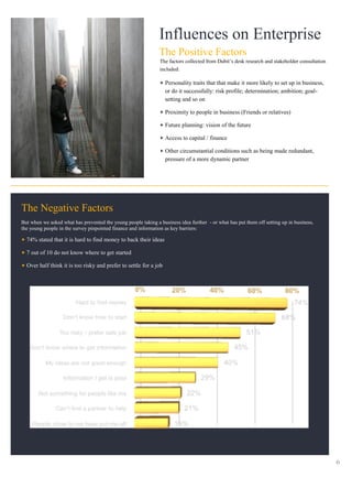 Influences on Enterprise
                                                               The Positive Factors
                                                               The factors collected from Dubit’s desk research and stakeholder consultation
                                                               included:

                                                                   Personality traits that that make it more likely to set up in business,
                                                                   or do it successfully: risk profile; determination; ambition; goal-
                                                                   setting and so on

                                                                   Proximity to people in business (Friends or relatives)

                                                                   Future planning: vision of the future

                                                                   Access to capital / finance

                                                                   Other circumstantial conditions such as being made redundant,
                                                                   pressure of a more dynamic partner




The Negative Factors
But when we asked what has prevented the young people taking a business idea further - or what has put them off setting up in business,
the young people in the survey pinpointed finance and information as key barriers:

  74% stated that it is hard to find money to back their ideas

  7 out of 10 do not know where to get started

  Over half think it is too risky and prefer to settle for a job




                                                                                                                                               6
 