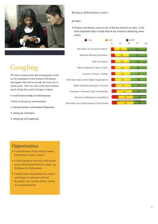 Business Information (cont.)

                                                      groups:

                                                       Finance and money, seen as one of the key barriers to entry, is the
                                                       most important topic to lead with in any resource (attracting more
                                                       users)

                                                                However school pupils felt that information on startups was
                                                                more important than access to finance

                                                       Case studies seen as less important overall, although teachers felt
                                                       these motivated young people more than anything else

                                                       Access to a mentor network appealed more to young people - but
                                                       they didn’t know where to go for this

Googling                                               It was felt that existing resources catered for those “already engaged”
                                                       - reflected in the low usage of business support websites. There is a
The most common terms that young people would
                                                       need for a comprehensive but simple, jargon-busting, site
use for searching for local business information
and support often did not include the town, city or    Young people and teachers suggested interactive applications and
county name. Here are a few of the most common         networks for young enterprising people to share experiences, be
search strings they used in Google or yahoo!:          introduced to mentors, learn from advice

  local business help (or information)

  how to set up my own business

  startup business information Doncaster

  setting up a business

  setting up self employed




 Opportunities
    Youth Business Portal where Finance
    information is lead “content”

    Youth Enterprise Network with mentor
    access and personal business pages: eg
    MySpace for MyBusiness

    Further detail on potential site content
    and design is explored in the full
    document, but warrants further testing
    of recommendations




                                                                                                                                 9
 