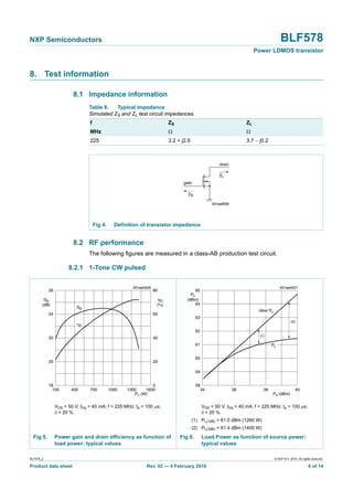 NXP Semiconductors                                                                                                                     BLF578
                                                                                                                       Power LDMOS transistor



8. Test information

                        8.1 Impedance information
                                Table 8.   Typical impedance
                                Simulated ZS and ZL test circuit impedances.
                                f                                        ZS                                       ZL
                                MHz                                      Ω                                        Ω
                                225                                      3.2 + j2.6                               3.7 − j0.2



                                                                                                     drain

                                                                                                    ZL
                                                                               gate

                                                                                  ZS

                                                                                                 001aaf059




                                    Fig 4.     Definition of transistor impedance


                        8.2 RF performance
                                The following figures are measured in a class-AB production test circuit.

                      8.2.1 1-Tone CW pulsed

                                                      001aak926                                                                       001aak927
           26                                                     80                  65
                                                                                   PL
        Gp                                                          ηD           (dBm)
       (dB)                                                        (%)                64
                          Gp
                                                                                                                        ideal PL
           24                                                     60
                                                                                       63
                                                                                                                                               (2)
                          ηD
                                                                                       62
                                                                                                                         (1)
           22                                                     40
                                                                                       61                                       PL


                                                                                       60
           20                                                     20

                                                                                       59


           18                                                  0                       58
             100       400      700          1000   1300    1600                            34               36            38                     40
                                                       PL (W)                                                                   Ps (dBm)


                VDS = 50 V; IDq = 40 mA; f = 225 MHz; tp = 100 μs;                          VDS = 50 V; IDq = 40 mA; f = 225 MHz; tp = 100 μs;
                δ = 20 %.                                                                   δ = 20 %.
                                                                                      (1) PL(1dB) = 61.0 dBm (1260 W)
                                                                                      (2) PL(3dB) = 61.4 dBm (1400 W)
  Fig 5.        Power gain and drain efficiency as function of                Fig 6.        Load Power as function of source power;
                load power; typical values                                                  typical values

BLF578_2                                                                                                                           © NXP B.V. 2010. All rights reserved.

Product data sheet                                          Rev. 02 — 4 February 2010                                                                       6 of 14
 