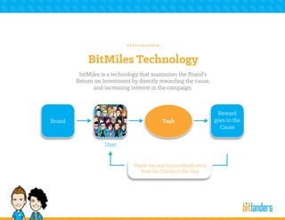 BitMiles Technology
bitMiles is a technology that maximizes the Brand’s
Return on Investment by directly rewarding the cau...