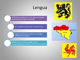 Lengua
El 60 % de su población, en la región de Flandes
principalmente, habla neerlandés.
En la región de Valonia35 % habla francés.
Región de Bruselas-Capital es una región
oficialmente bilingüe .
Menos de un 1 % de los belgas vive en
la Comunidad germanófona, donde hablan alemán.
 