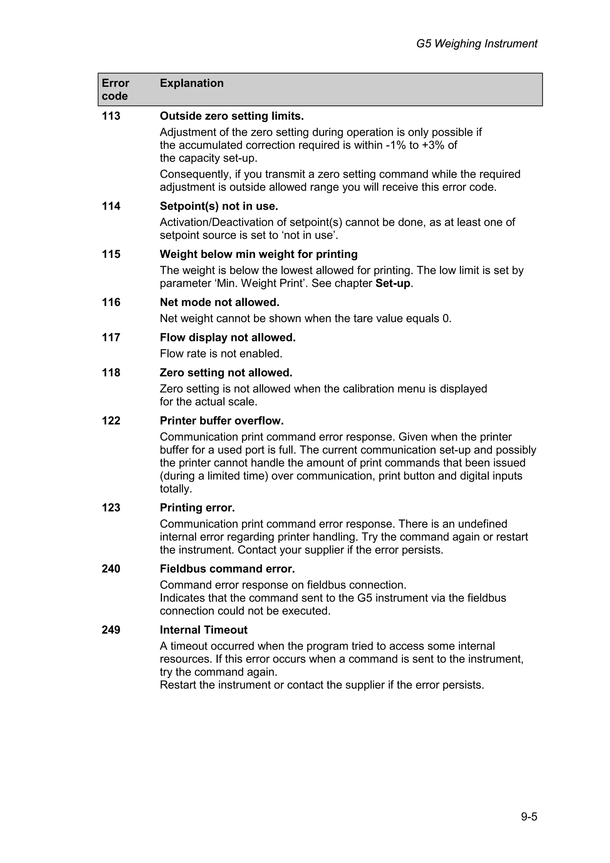 G5 Weighing Instrument
9-5
Error
code
Explanation
113 Outside zero setting limits.
Adjustment of the zero setting during operation is only possible if
the accumulated correction required is within -1% to +3% of
the capacity set-up.
Consequently, if you transmit a zero setting command while the required
adjustment is outside allowed range you will receive this error code.
114 Setpoint(s) not in use.
Activation/Deactivation of setpoint(s) cannot be done, as at least one of
setpoint source is set to ‘not in use’.
115 Weight below min weight for printing
The weight is below the lowest allowed for printing. The low limit is set by
parameter ‘Min. Weight Print’. See chapter Set-up.
116 Net mode not allowed.
Net weight cannot be shown when the tare value equals 0.
117 Flow display not allowed.
Flow rate is not enabled.
118 Zero setting not allowed.
Zero setting is not allowed when the calibration menu is displayed
for the actual scale.
122 Printer buffer overflow.
Communication print command error response. Given when the printer
buffer for a used port is full. The current communication set-up and possibly
the printer cannot handle the amount of print commands that been issued
(during a limited time) over communication, print button and digital inputs
totally.
123 Printing error.
Communication print command error response. There is an undefined
internal error regarding printer handling. Try the command again or restart
the instrument. Contact your supplier if the error persists.
240 Fieldbus command error.
Command error response on fieldbus connection.
Indicates that the command sent to the G5 instrument via the fieldbus
connection could not be executed.
249 Internal Timeout
A timeout occurred when the program tried to access some internal
resources. If this error occurs when a command is sent to the instrument,
try the command again.
Restart the instrument or contact the supplier if the error persists.
 