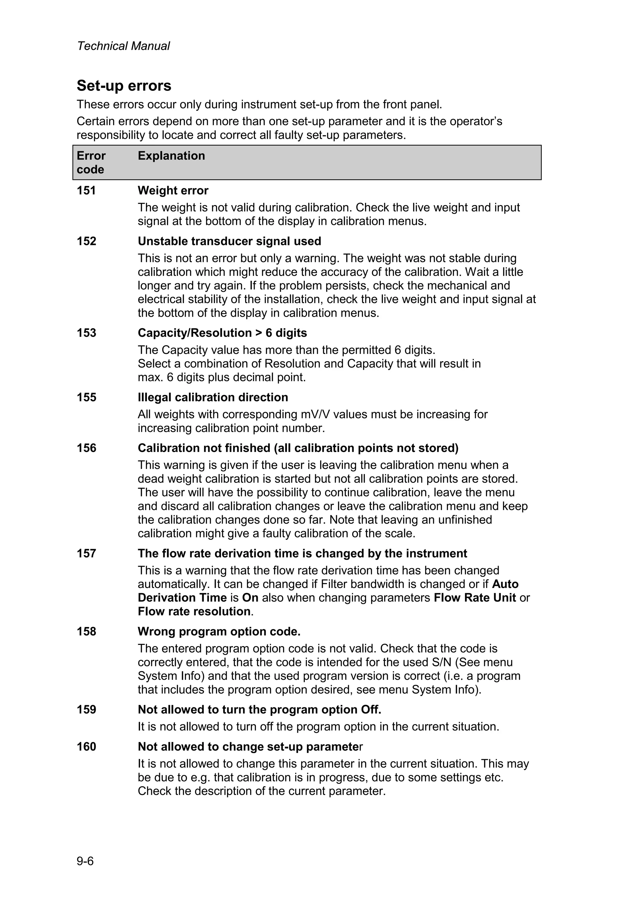 Technical Manual
9-6
Set-up errors
These errors occur only during instrument set-up from the front panel.
Certain errors depend on more than one set-up parameter and it is the operator’s
responsibility to locate and correct all faulty set-up parameters.
Error
code
Explanation
151 Weight error
The weight is not valid during calibration. Check the live weight and input
signal at the bottom of the display in calibration menus.
152 Unstable transducer signal used
This is not an error but only a warning. The weight was not stable during
calibration which might reduce the accuracy of the calibration. Wait a little
longer and try again. If the problem persists, check the mechanical and
electrical stability of the installation, check the live weight and input signal at
the bottom of the display in calibration menus.
153 Capacity/Resolution > 6 digits
The Capacity value has more than the permitted 6 digits.
Select a combination of Resolution and Capacity that will result in
max. 6 digits plus decimal point.
155 Illegal calibration direction
All weights with corresponding mV/V values must be increasing for
increasing calibration point number.
156 Calibration not finished (all calibration points not stored)
This warning is given if the user is leaving the calibration menu when a
dead weight calibration is started but not all calibration points are stored.
The user will have the possibility to continue calibration, leave the menu
and discard all calibration changes or leave the calibration menu and keep
the calibration changes done so far. Note that leaving an unfinished
calibration might give a faulty calibration of the scale.
157 The flow rate derivation time is changed by the instrument
This is a warning that the flow rate derivation time has been changed
automatically. It can be changed if Filter bandwidth is changed or if Auto
Derivation Time is On also when changing parameters Flow Rate Unit or
Flow rate resolution.
158 Wrong program option code.
The entered program option code is not valid. Check that the code is
correctly entered, that the code is intended for the used S/N (See menu
System Info) and that the used program version is correct (i.e. a program
that includes the program option desired, see menu System Info).
159 Not allowed to turn the program option Off.
It is not allowed to turn off the program option in the current situation.
160 Not allowed to change set-up parameter
It is not allowed to change this parameter in the current situation. This may
be due to e.g. that calibration is in progress, due to some settings etc.
Check the description of the current parameter.
 