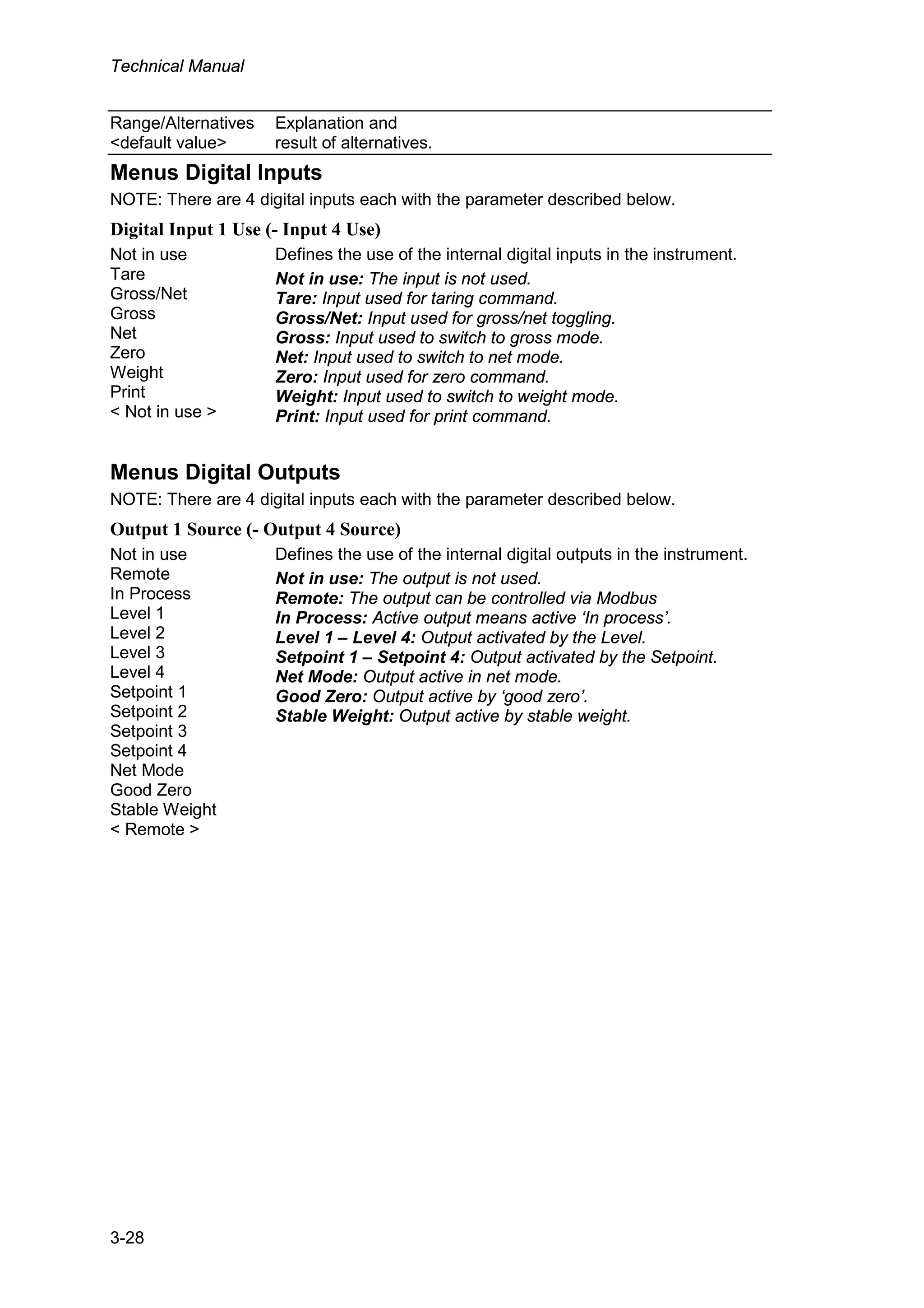 Technical Manual
3-28
Range/Alternatives Explanation and
<default value> result of alternatives.
Menus Digital Inputs
NOTE: There are 4 digital inputs each with the parameter described below.
Digital Input 1 Use (- Input 4 Use)
Not in use
Tare
Gross/Net
Gross
Net
Zero
Weight
Print
< Not in use >
Defines the use of the internal digital inputs in the instrument.
Not in use: The input is not used.
Tare: Input used for taring command.
Gross/Net: Input used for gross/net toggling.
Gross: Input used to switch to gross mode.
Net: Input used to switch to net mode.
Zero: Input used for zero command.
Weight: Input used to switch to weight mode.
Print: Input used for print command.
Menus Digital Outputs
NOTE: There are 4 digital inputs each with the parameter described below.
Output 1 Source (- Output 4 Source)
Not in use
Remote
In Process
Level 1
Level 2
Level 3
Level 4
Setpoint 1
Setpoint 2
Setpoint 3
Setpoint 4
Net Mode
Good Zero
Stable Weight
< Remote >
Defines the use of the internal digital outputs in the instrument.
Not in use: The output is not used.
Remote: The output can be controlled via Modbus
In Process: Active output means active ‘In process’.
Level 1 – Level 4: Output activated by the Level.
Setpoint 1 – Setpoint 4: Output activated by the Setpoint.
Net Mode: Output active in net mode.
Good Zero: Output active by ‘good zero’.
Stable Weight: Output active by stable weight.
 