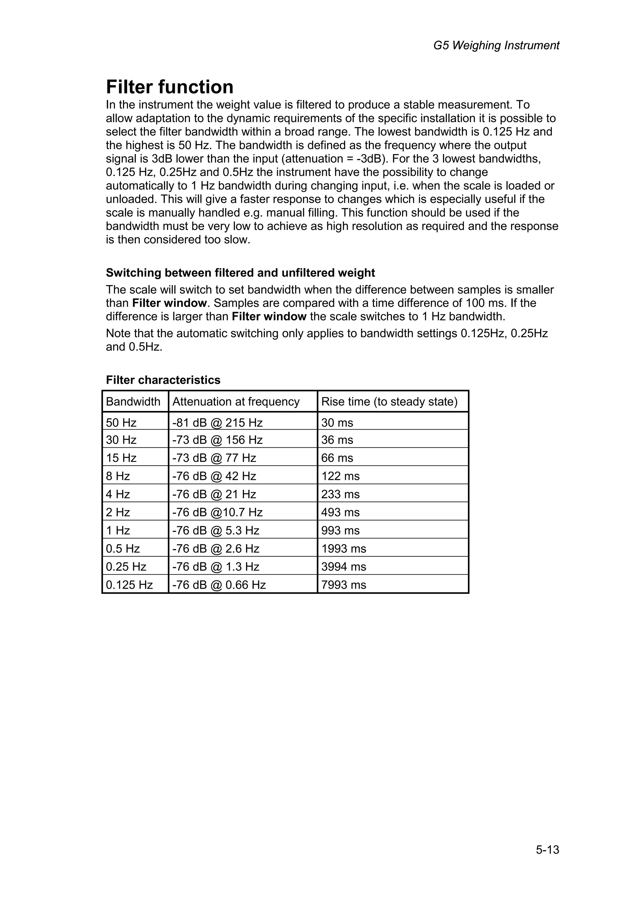 G5 Weighing Instrument
5-13
Filter function
In the instrument the weight value is filtered to produce a stable measurement. To
allow adaptation to the dynamic requirements of the specific installation it is possible to
select the filter bandwidth within a broad range. The lowest bandwidth is 0.125 Hz and
the highest is 50 Hz. The bandwidth is defined as the frequency where the output
signal is 3dB lower than the input (attenuation = -3dB). For the 3 lowest bandwidths,
0.125 Hz, 0.25Hz and 0.5Hz the instrument have the possibility to change
automatically to 1 Hz bandwidth during changing input, i.e. when the scale is loaded or
unloaded. This will give a faster response to changes which is especially useful if the
scale is manually handled e.g. manual filling. This function should be used if the
bandwidth must be very low to achieve as high resolution as required and the response
is then considered too slow.
Switching between filtered and unfiltered weight
The scale will switch to set bandwidth when the difference between samples is smaller
than Filter window. Samples are compared with a time difference of 100 ms. If the
difference is larger than Filter window the scale switches to 1 Hz bandwidth.
Note that the automatic switching only applies to bandwidth settings 0.125Hz, 0.25Hz
and 0.5Hz.
Filter characteristics
Bandwidth Attenuation at frequency Rise time (to steady state)
50 Hz -81 dB @ 215 Hz 30 ms
30 Hz -73 dB @ 156 Hz 36 ms
15 Hz -73 dB @ 77 Hz 66 ms
8 Hz -76 dB @ 42 Hz 122 ms
4 Hz -76 dB @ 21 Hz 233 ms
2 Hz -76 dB @10.7 Hz 493 ms
1 Hz -76 dB @ 5.3 Hz 993 ms
0.5 Hz -76 dB @ 2.6 Hz 1993 ms
0.25 Hz -76 dB @ 1.3 Hz 3994 ms
0.125 Hz -76 dB @ 0.66 Hz 7993 ms
 