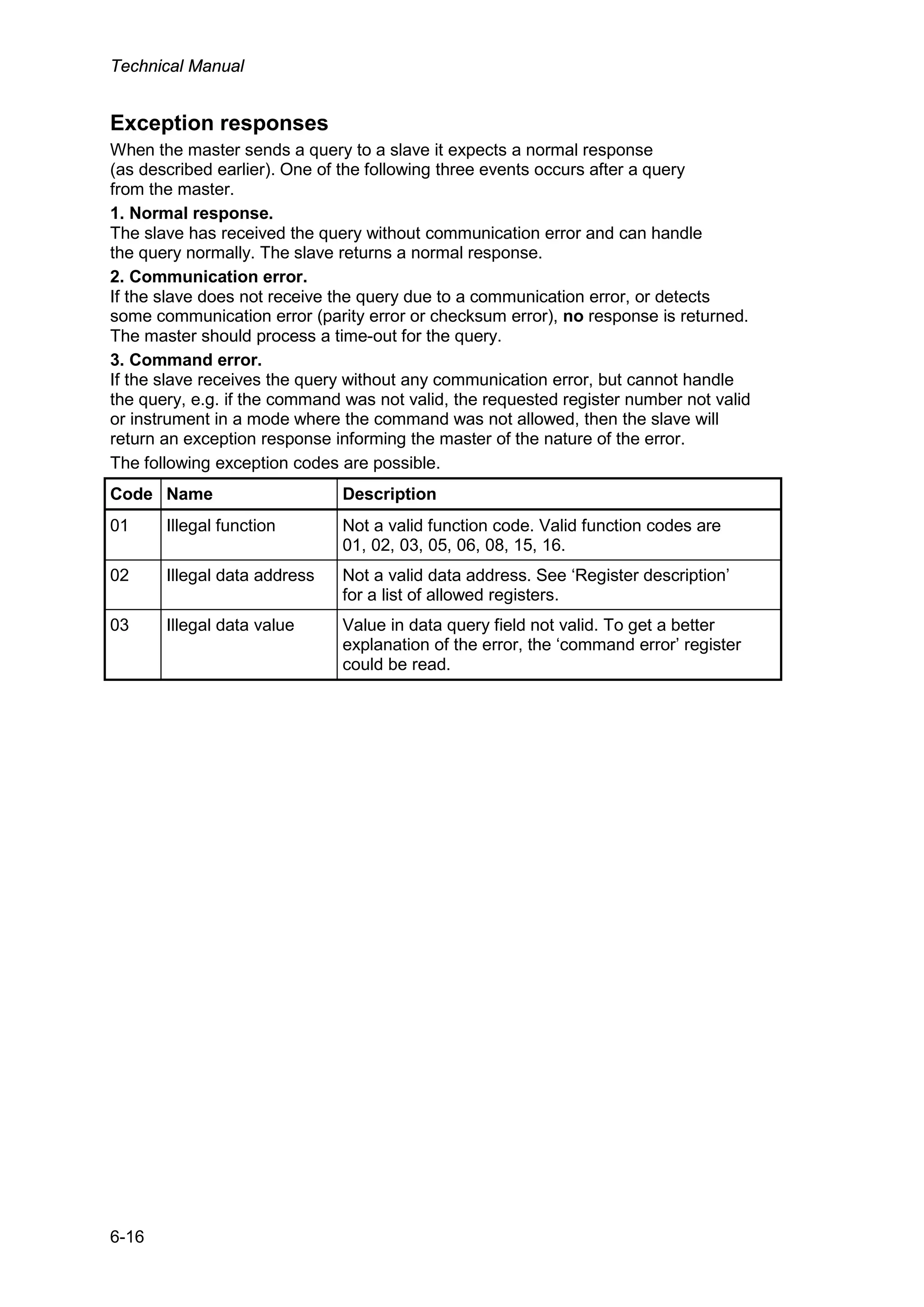 Technical Manual
6-16
Exception responses
When the master sends a query to a slave it expects a normal response
(as described earlier). One of the following three events occurs after a query
from the master.
1. Normal response.
The slave has received the query without communication error and can handle
the query normally. The slave returns a normal response.
2. Communication error.
If the slave does not receive the query due to a communication error, or detects
some communication error (parity error or checksum error), no response is returned.
The master should process a time-out for the query.
3. Command error.
If the slave receives the query without any communication error, but cannot handle
the query, e.g. if the command was not valid, the requested register number not valid
or instrument in a mode where the command was not allowed, then the slave will
return an exception response informing the master of the nature of the error.
The following exception codes are possible.
Code Name Description
01 Illegal function Not a valid function code. Valid function codes are
01, 02, 03, 05, 06, 08, 15, 16.
02 Illegal data address Not a valid data address. See ‘Register description’
for a list of allowed registers.
03 Illegal data value Value in data query field not valid. To get a better
explanation of the error, the ‘command error’ register
could be read.
 