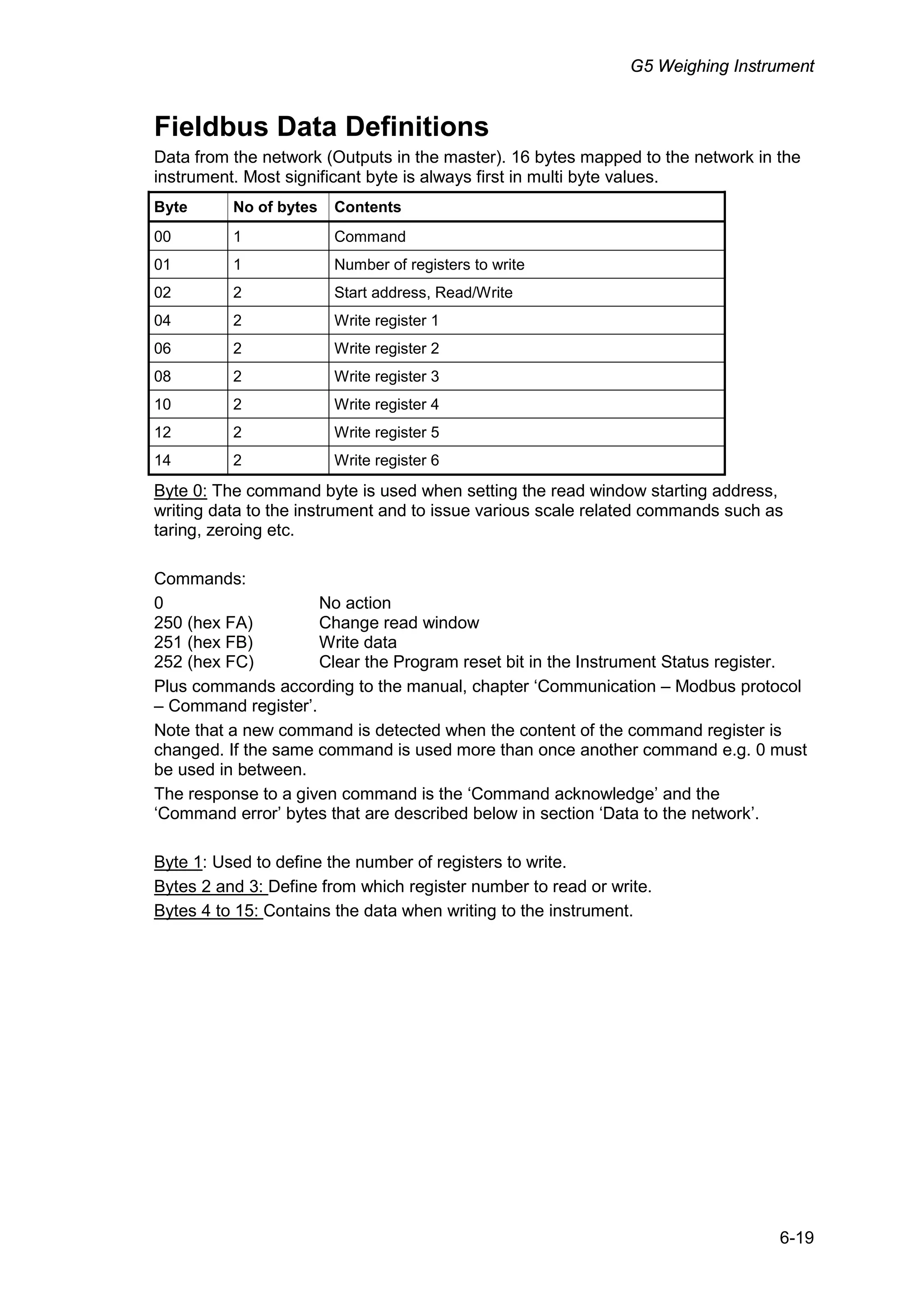 G5 Weighing Instrument
6-19
Fieldbus Data Definitions
Data from the network (Outputs in the master). 16 bytes mapped to the network in the
instrument. Most significant byte is always first in multi byte values.
Byte No of bytes Contents
00 1 Command
01 1 Number of registers to write
02 2 Start address, Read/Write
04 2 Write register 1
06 2 Write register 2
08 2 Write register 3
10 2 Write register 4
12 2 Write register 5
14 2 Write register 6
Byte 0: The command byte is used when setting the read window starting address,
writing data to the instrument and to issue various scale related commands such as
taring, zeroing etc.
Commands:
0 No action
250 (hex FA) Change read window
251 (hex FB) Write data
252 (hex FC) Clear the Program reset bit in the Instrument Status register.
Plus commands according to the manual, chapter ‘Communication – Modbus protocol
– Command register’.
Note that a new command is detected when the content of the command register is
changed. If the same command is used more than once another command e.g. 0 must
be used in between.
The response to a given command is the ‘Command acknowledge’ and the
‘Command error’ bytes that are described below in section ‘Data to the network’.
Byte 1: Used to define the number of registers to write.
Bytes 2 and 3: Define from which register number to read or write.
Bytes 4 to 15: Contains the data when writing to the instrument.
 