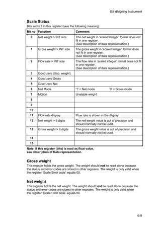 Blh Nobel G5 Tech Manual