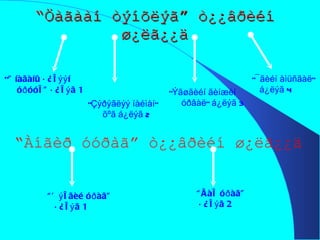 “ Öàãààí òýíõëýã” ò¿¿âðèéí ø¿ëã¿¿ä “ Óíàãàíû á¿ëýýí óðóóë” á¿ëýã 1   “ Çýðýãëýý íàéìàí” õºã á¿ëýã 2 “ Ýãøãèéí ãèíæèí  óðâàë” á¿ëýã 3 “ ¯ãèéí àìüñãàë” á¿ëýã 4 “ Àíãèð óóðàã” ò¿¿âðèéí ø¿ëã¿¿ä “ Õýëãèé óðàã”  á¿ëýã 1 “ Ãàë óðàã” á¿ëýã 2 