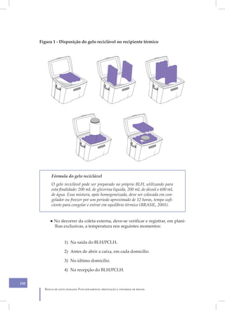 Figura 1 - Disposição do gelo reciclável no recipiente térmico




            Fórmula do gelo reciclável
            O gelo reciclável pode ser preparado no próprio BLH, utilizando para
            esta finalidade: 200 mL de glicerina líquida, 200 mL de álcool e 600 mL
            de água. Essa mistura, após homogeneizada, deve ser colocada em con-
            gelador ou freezer por um período aproximado de 12 horas, tempo sufi-
            ciente para congelar e entrar em equilíbrio térmico (BRASIL, 2001).


           ● No decorrer da coleta externa, deve-se verificar e registrar, em plani-
             lhas exclusivas, a temperatura nos seguintes momentos:


                     1) Na saída do BLH/PCLH.

                     2) Antes de abrir a caixa, em cada domicílio.

                     3) No último domicílio.

                     4) Na recepção do BLH/PCLH.


100
        Banco de leite humano: Funcionamento, prevenção e controle de riscos
 