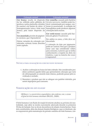 V
              Coloração normal                       Coloração anormal
     Cor branca: resulta da dispersão       Cor vermelha: causada pela bactéria
     da luz refletida pelos glóbulos de     Serratia marcescens, também pode tra-
     gordura e pelas partículas coloidais   duzir contaminação por sangue, con-
     de caseína e de fosfato de cálcio. A   forme já mencionado. A oxidação da
     homogeneização torna o leite mais      hemoglobina pode produzir algumas
     branco, pela maior dispersão da        colorações bem escuras.
     luz.
                                        Cor verde-escura: causada pela bac-
     Cor amarelada: provém do pigmen- téria do gênero Pseudomonas.
     to caroteno, que é lipossolúvel.
                                        Em ambos os casos, o leite deve ser
     Outras variações da coloração con- descartado.
     sideradas normais foram descritas
                                        A coloração do leite por pigmentos
     neste capítulo.
                                        pode ser variável. Para que o produto
                                        nesse caso seja considerado válido
                                        para consumo, é preciso que se tenha
                                        conhecimento a respeito da dieta da
                                        doadora, o que na maioria das vezes
                                        é impossível.


    Técnica para avaliação da cor do leite humano


         1. Avaliar a coloração no frasco do leite coletado. São considerados pro-
            dutos aceitáveis aqueles leites que apresentarem coloração que varie
            do esbranquiçado ao amarelo mais intenso, podendo passar pelo es-
            verdeado e azulado.
         2. Descartar o produto que não se adequar aos padrões referidos, por
            serem impróprios para consumo.


    Verificação de off-flavor

          Off-flavor é a característica organoléptica não-conforme com o aroma
          original do leite humano ordenhado (BRASIL, 2006b).


    O leite humano é um fluido de reação levemente alcalina ou próxima da neu-
    tralidade, cujo sabor se mostra suavemente adocicado durante os primeiros
    30 dias de lactação. Isso se dá em decorrência da relação cloreto/lactose. Esses
    dois constituintes, além das demais funções biológicas a que se destinam, são
    os responsáveis pela manutenção da pressão osmótica do leite humano, con-

                                                                                       117
                                                                          Anvisa
 
