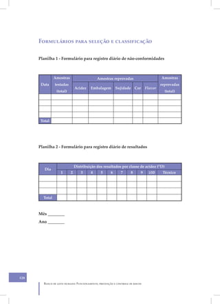 Formulários para seleção e classificação

      Planilha 1 - Formulário para registro diário de não-conformidades



                Amostras                     Amostras reprovadas                        Amostras
       Data     testadas                                                                reprovadas
                               Acidez   Embalagem         Sujidade Cor         Flavor
                 (total)                                                                  (total)




       Total




      Planilha 2 - Formulário para registro diário de resultados



                               Distribuição dos resultados por classe de acidez (OD)
         Dia
                   1       2       3    4      5      6      7      8      9     ≥10     Técnico




        Total



      Mês ________
      Ano ________




128
        Banco de leite humano: Funcionamento, prevenção e controle de riscos
 