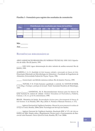 Planilha 3 - Formulário para registro dos resultados do crematócrito



                     Distribuição dos resultados por classe de kcal/litro
  Dia
              <500      500|-- 600 600|-- 700 700|-- 800             ≥800        Técnico



 Total


Mês ________
Ano ________



Referências bibliográficas

ABNT (ASSOCIAÇÃO BRASILEIRA DE NORMAS TÉCNICAS). NBR 11833: hipoclo-
rito de sódio. Rio de Janeiro, 1991.

______. NBR 14341: água: determinação de odor: método de análise sensorial. Rio de
Janeiro, 1999.

ALMEIDA, J. A. G. Qualidade do leite humano coletado e processado em bancos de leite.
Dissertação (Mestrado em Microbiologia de Alimentos) – Faculdade de Engenharia de
Alimentos, Universidade Federal de Viçosa, Viçosa, 1986.

______. Amamentação: um híbrido natureza-cultura. Rio de Janeiro: Fiocruz, 1999.

______.; NOVAK, F. R. O leite humano: qualidade e controle. In: SANTOS JUNIOR,
L. A. (Org.). Fisiologia e patologia da lactação. Natal: Sociedade Brasileira de Mastologia,
1995.

______.;______.; SANDOVAL, M. H. Recomendaciones técnicas para los bancos de
leche humana II: control de calidad. Archivos Venezolanos de Puericultura y Pediatría,
Caracas, v. 61, n.1, p.12-15, enero/marzo, 1998.

BRASIL. Ministério da Saúde. Recomendações técnicas para o funcionamento de bancos de
leite humano. 4. ed. Brasília, 2001. 48 p. (Série A. Normas e Manuais Técnicos, n. 117).

______. Agência Nacional de Vigilância Sanitária. Manual de gerenciamento de resíduos de
serviços de saúde. Brasília, 2006a (Série Tecnologia em Serviços de Saúde).

______. Agência Nacional de Vigilância Sanitária. Resolução RDC nº 171, de 4 de se-
tembro de 2006. Dispõe sobre o Regulamento Técnico para o Funcionamento de Ban-
cos de Leite Humano. Diário Oficial da União, Brasília, DF, 5 set. 2006b.

                                                                                               129
                                                                               Anvisa
 