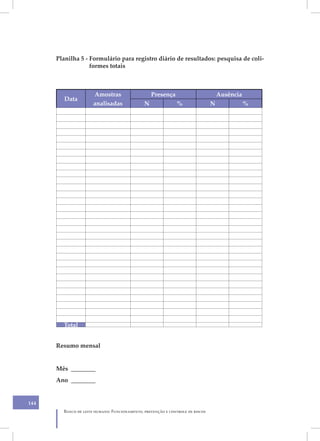 Planilha 5 - Formulário para registro diário de resultados: pesquisa de coli-
                   formes totais



                      Amostras                    Presença                         Ausência
         Data
                      analisadas              N               %                N              %




        Total


      Resumo mensal


      Mês ________
      Ano ________


144
        Banco de leite humano: Funcionamento, prevenção e controle de riscos
 