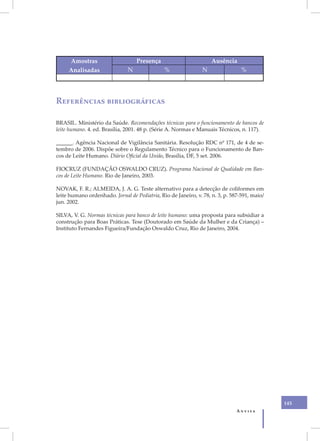 Amostras                      Presença                         Ausência
     Analisadas                N               %                N                %




Referências bibliográficas

BRASIL. Ministério da Saúde. Recomendações técnicas para o funcionamento de bancos de
leite humano. 4. ed. Brasília, 2001. 48 p. (Série A. Normas e Manuais Técnicos, n. 117).

______. Agência Nacional de Vigilância Sanitária. Resolução RDC nº 171, de 4 de se-
tembro de 2006. Dispõe sobre o Regulamento Técnico para o Funcionamento de Ban-
cos de Leite Humano. Diário Oficial da União, Brasília, DF, 5 set. 2006.

FIOCRUZ (FUNDAÇÃO OSWALDO CRUZ). Programa Nacional de Qualidade em Ban-
cos de Leite Humano. Rio de Janeiro, 2003.

NOVAK, F. R.; ALMEIDA, J. A. G. Teste alternativo para a detecção de coliformes em
leite humano ordenhado. Jornal de Pediatria, Rio de Janeiro, v. 78, n. 3, p. 587-591, maio/
jun. 2002.

SILVA, V. G. Normas técnicas para banco de leite humano: uma proposta para subsidiar a
construção para Boas Práticas. Tese (Doutorado em Saúde da Mulher e da Criança) –
Instituto Fernandes Figueira/Fundação Oswaldo Cruz, Rio de Janeiro, 2004.




                                                                                              145
                                                                               Anvisa
 
