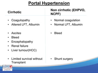 Portal Hypertension
Cirrhotic
• Coagulopathy
• Altered LFT, Albumin
• Ascites
• Bleed
• Encephalopathy
• Renal failure
• Liver tumour(HCC)
• Limited survival without
Transplant
Non cirrhotic (EHPVO,
NCPF)
• Normal coagulation
• Normal LFT, Albumin
• Bleed
• Shunt surgery
 